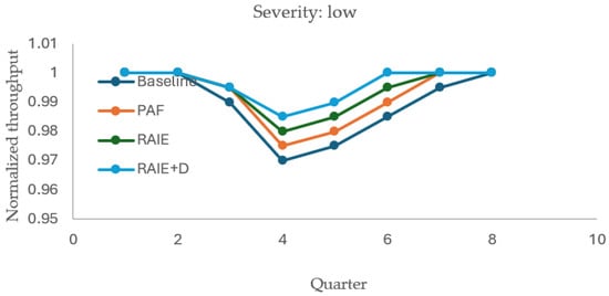 Sustainability 17 09838 g0a1