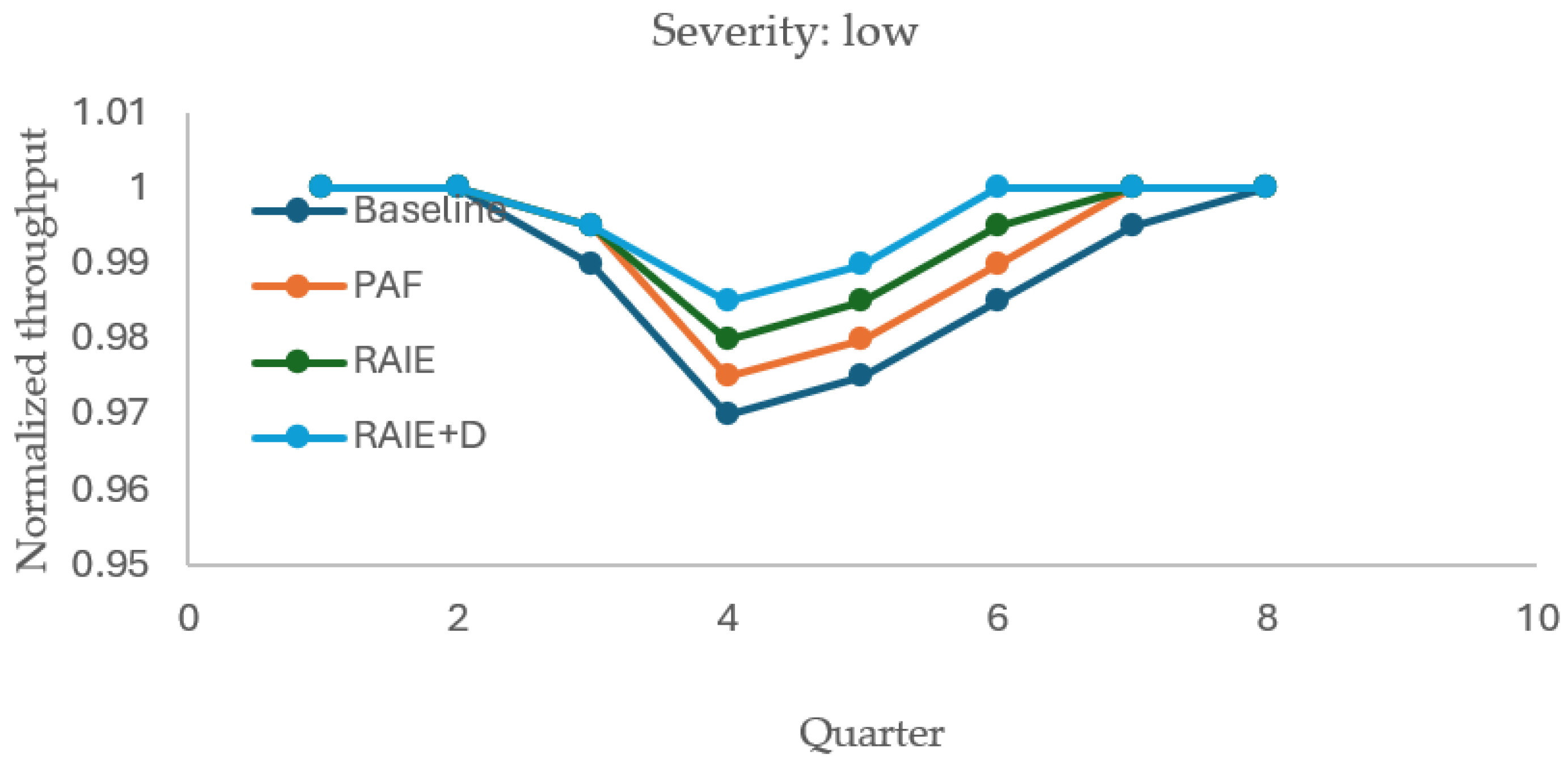 Sustainability 17 09838 g0a1 Sustainability 17 09838 g0a1