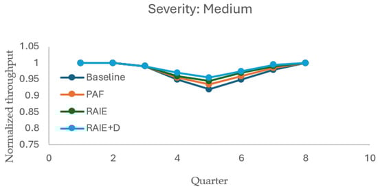 Sustainability 17 09838 g0a2