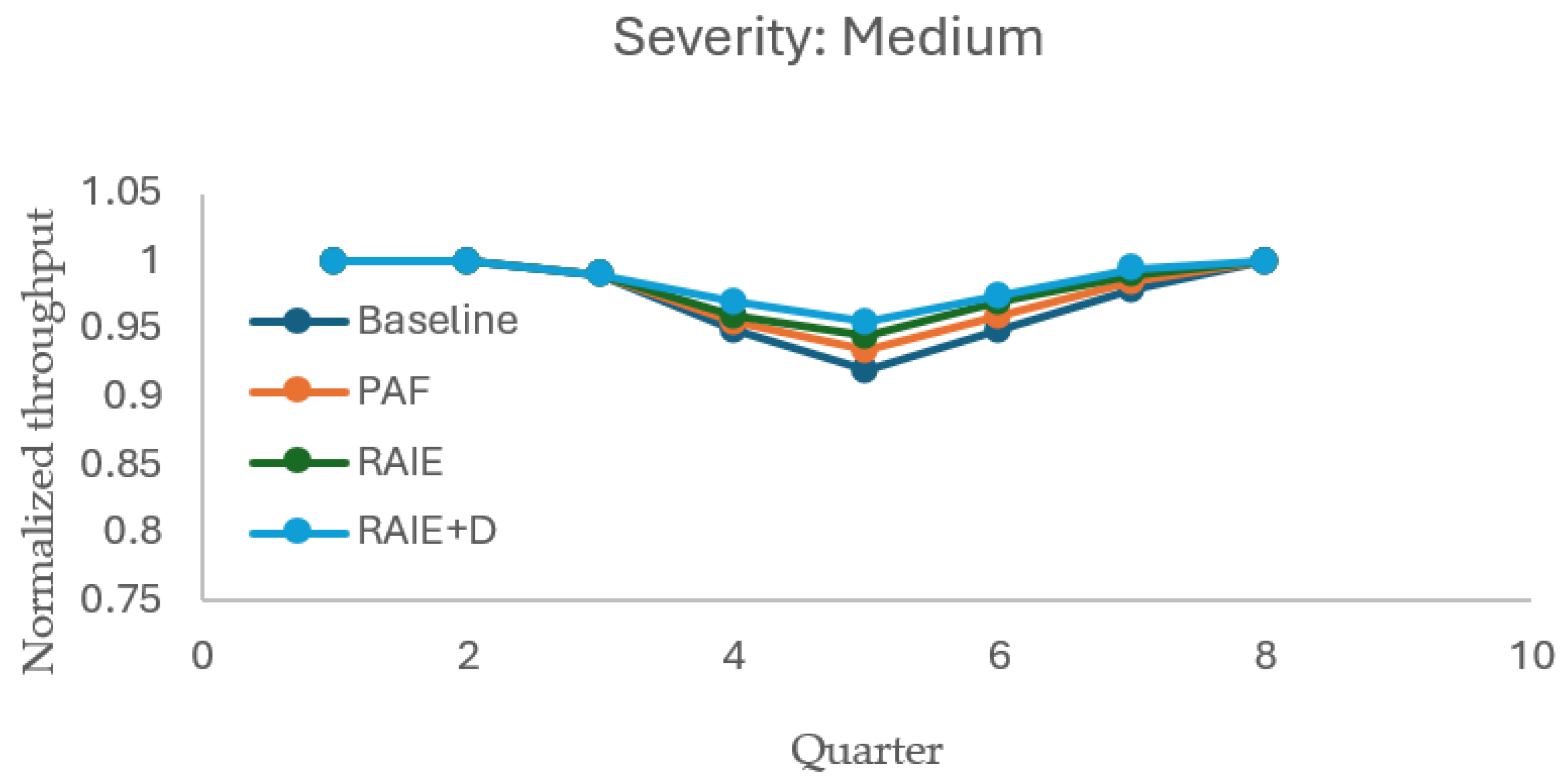 Sustainability 17 09838 g0a2 Sustainability 17 09838 g0a2