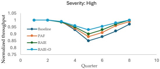 Sustainability 17 09838 g0a3