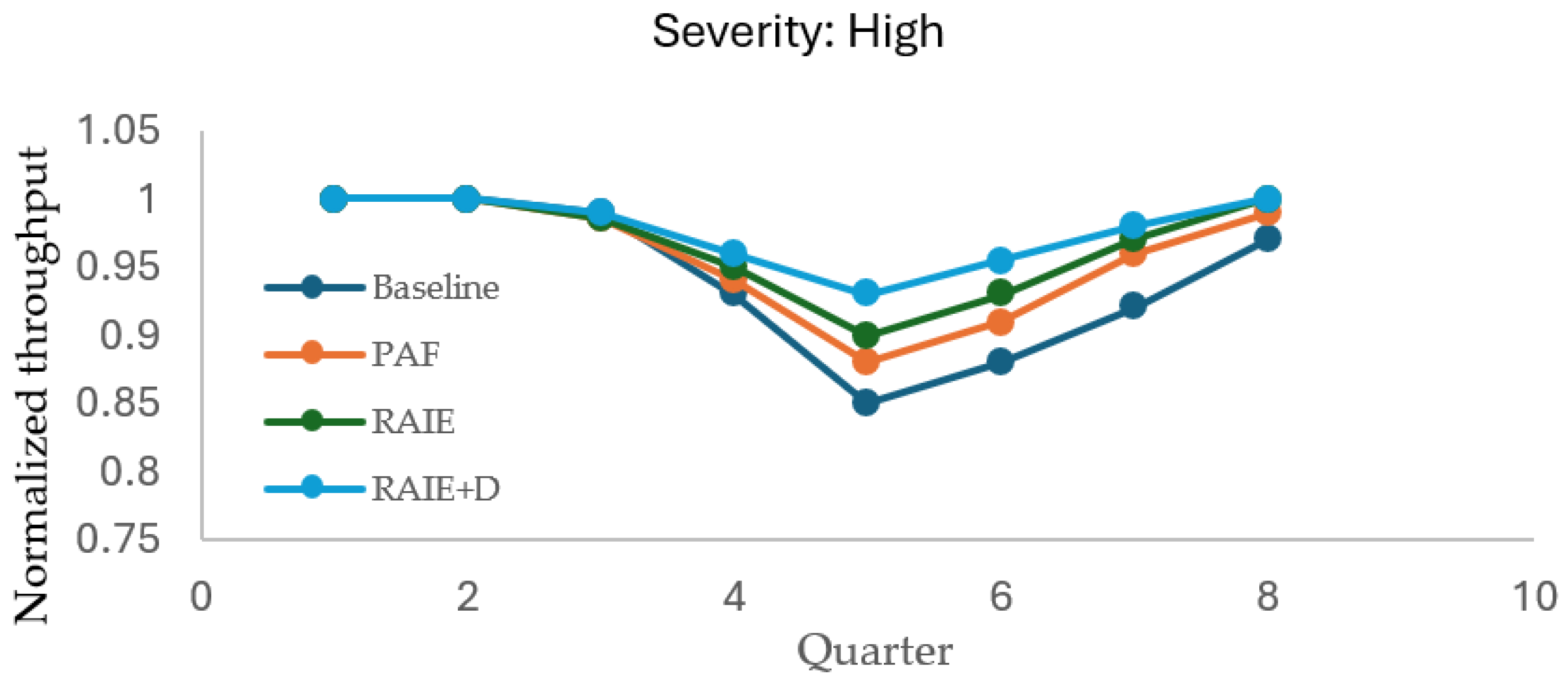 Sustainability 17 09838 g0a3 Sustainability 17 09838 g0a3