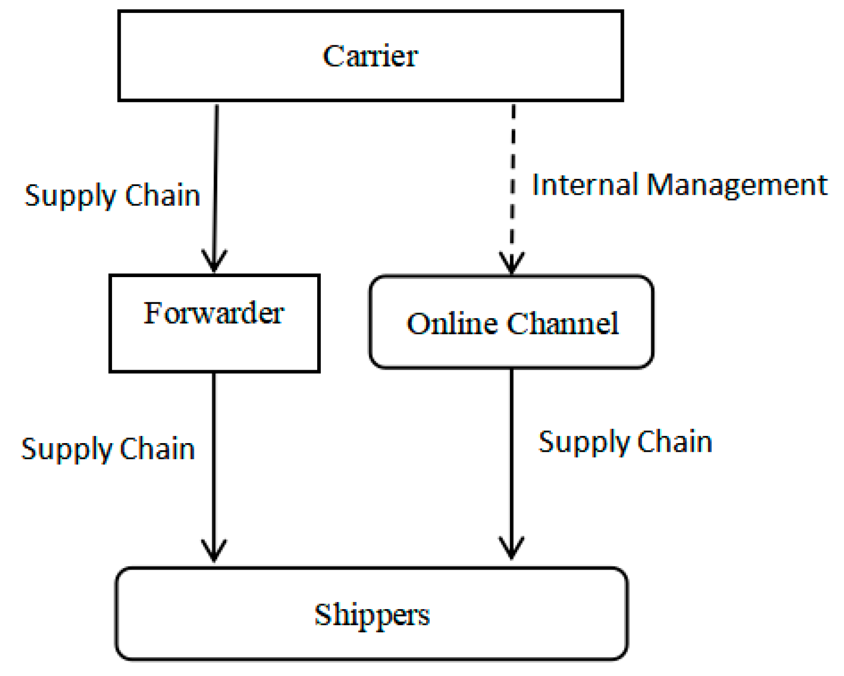 Sustainability 17 09845 g001