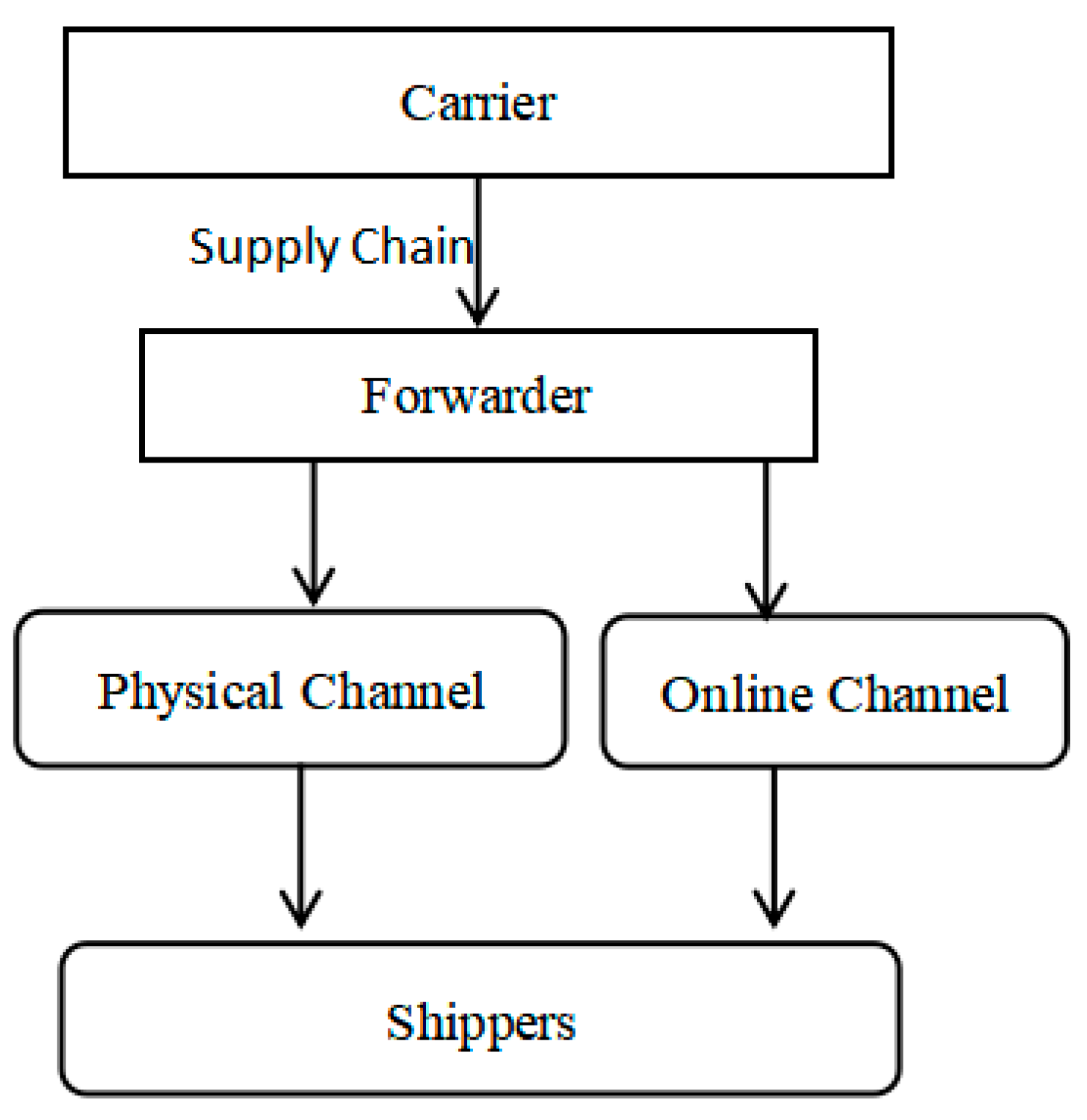 Sustainability 17 09845 g002