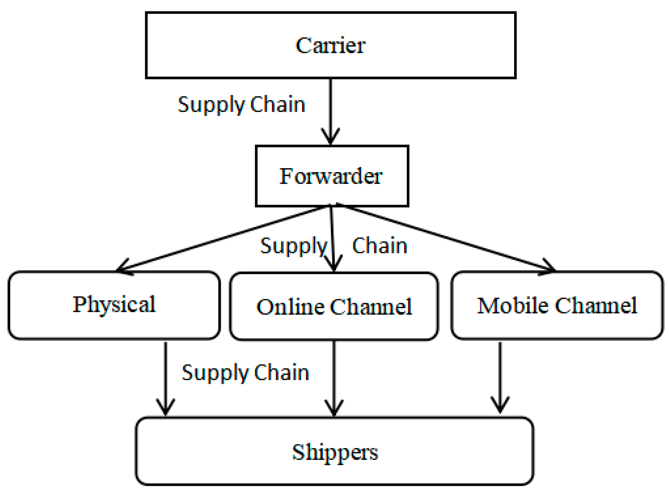 Sustainability 17 09845 g003