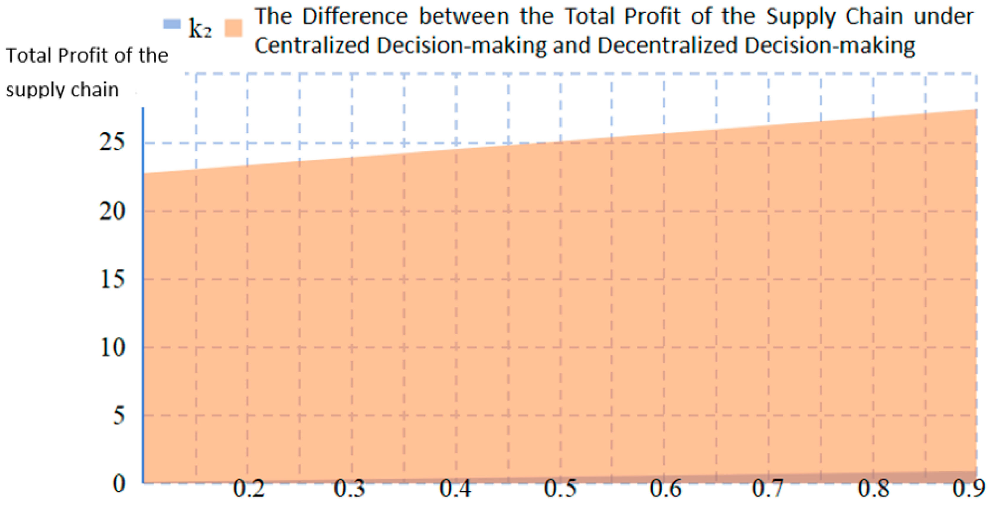 Sustainability 17 09845 g004