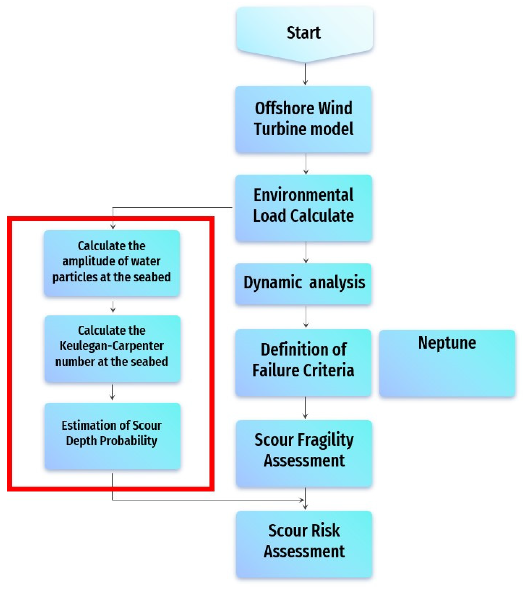 Sustainability 17 09846 g001