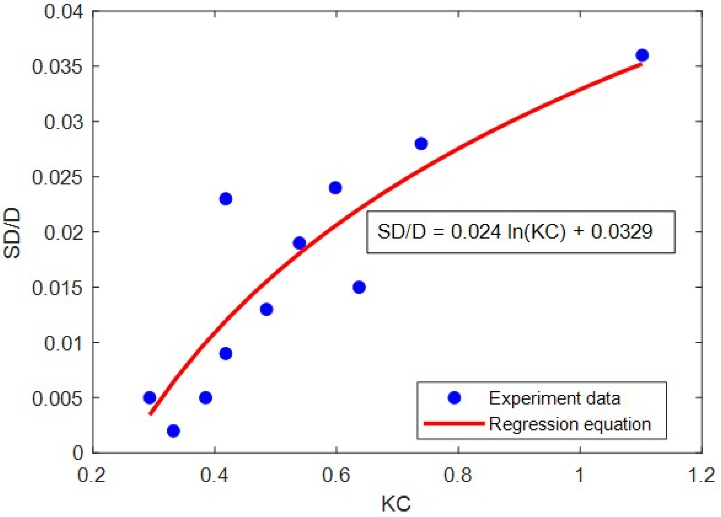 Sustainability 17 09846 g002