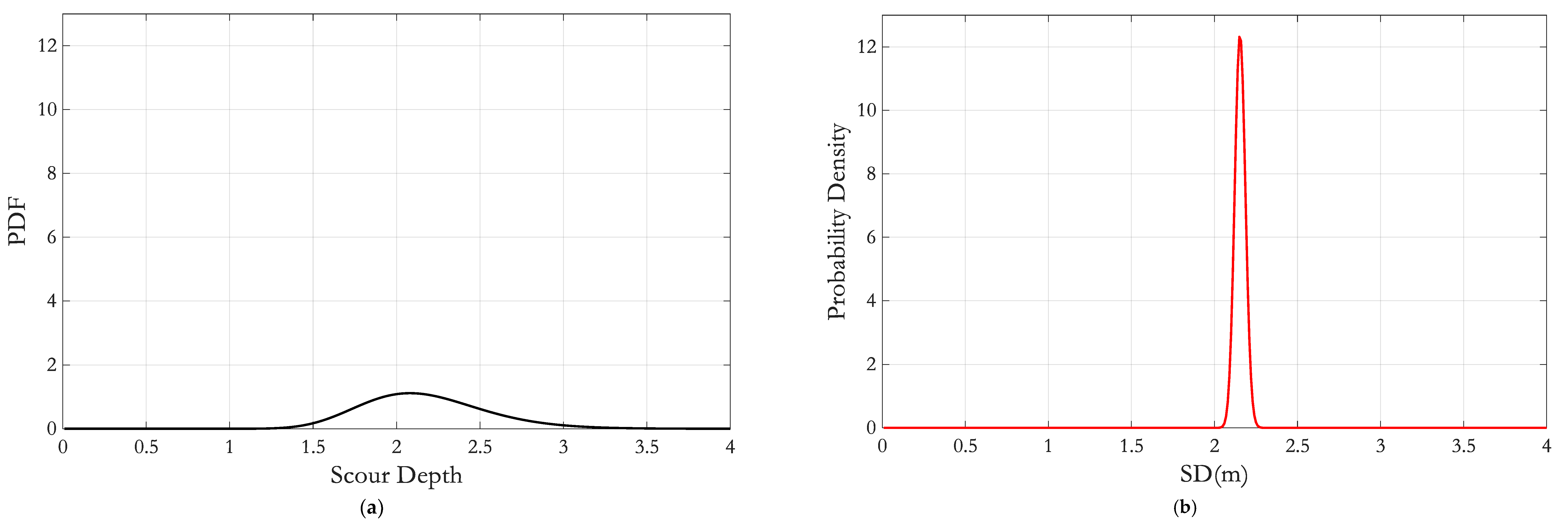Sustainability 17 09846 g006