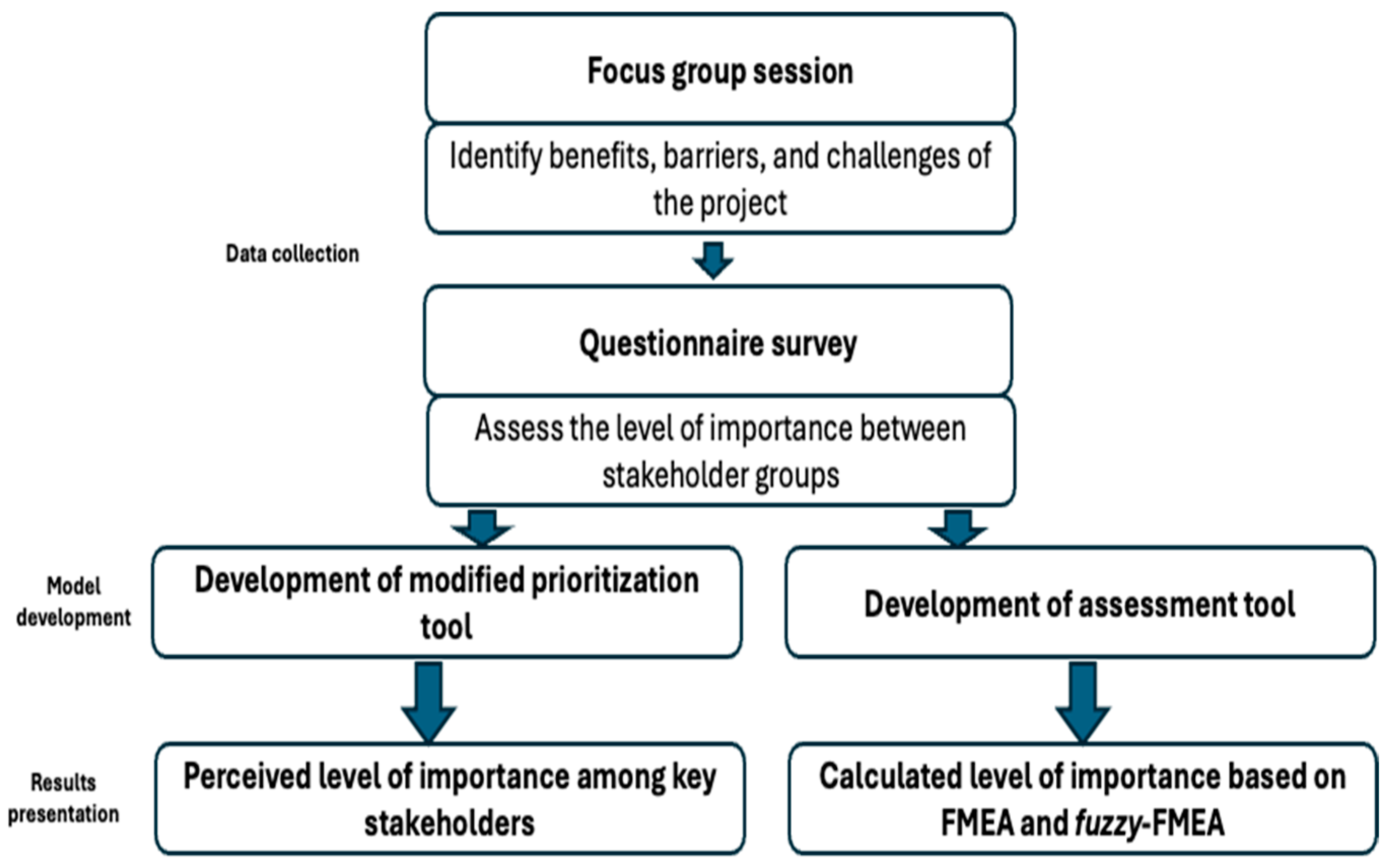 Sustainability 17 09849 g001
