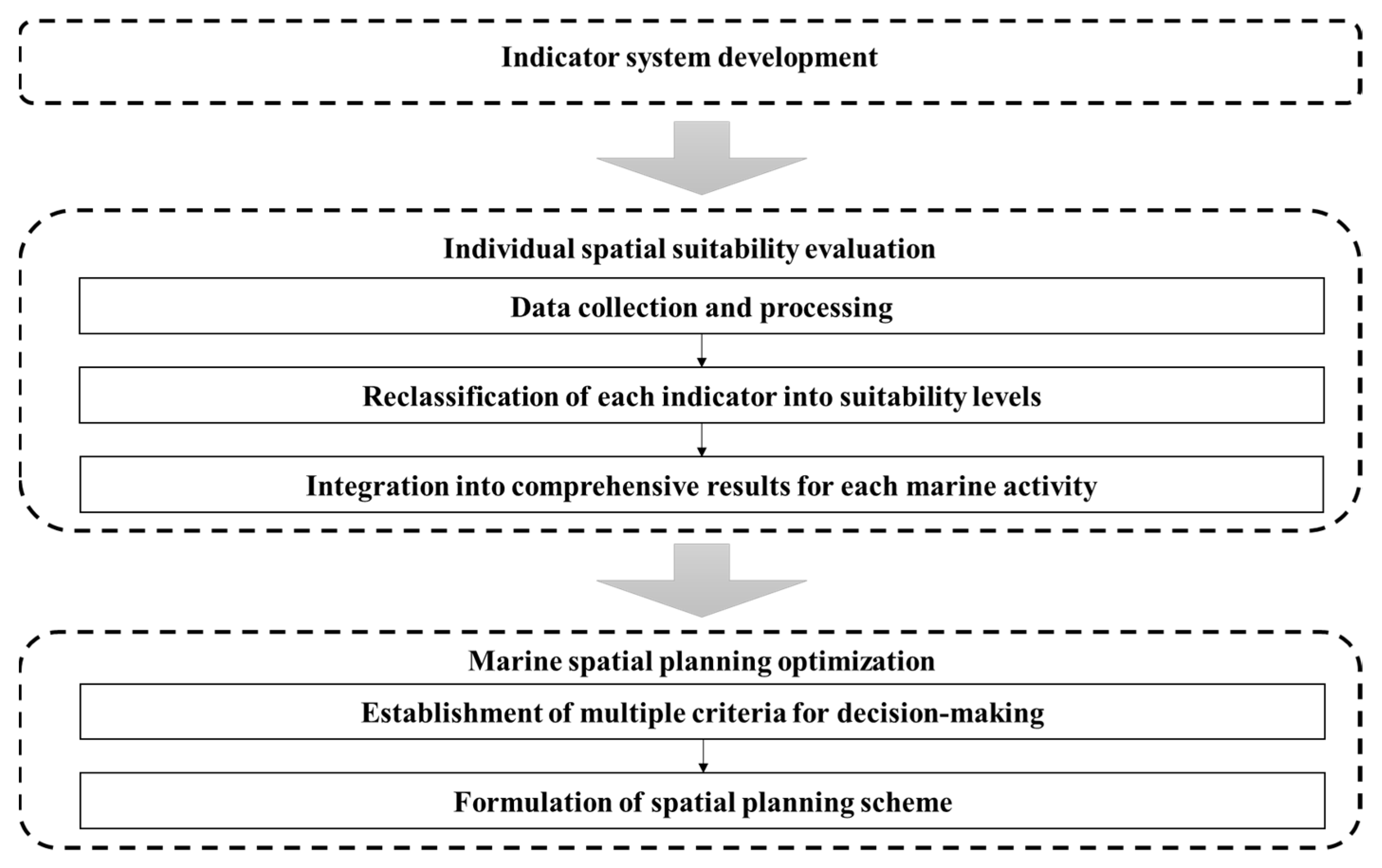 Sustainability 17 09851 g003