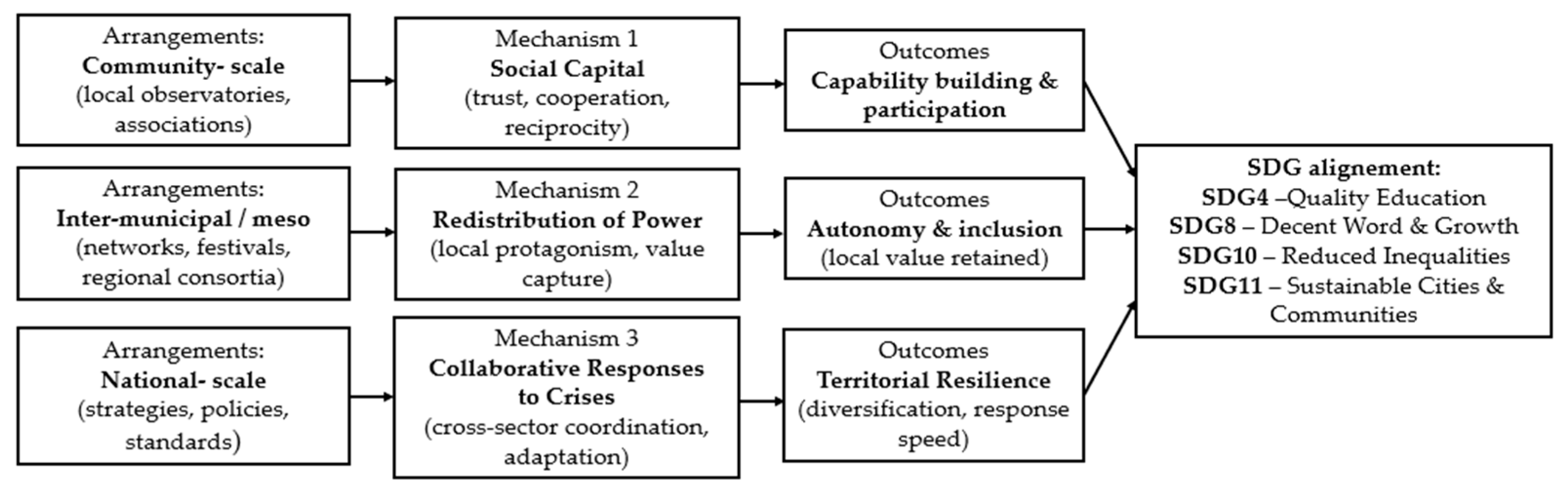 Sustainability 17 09853 g002 Sustainability 17 09853 g002