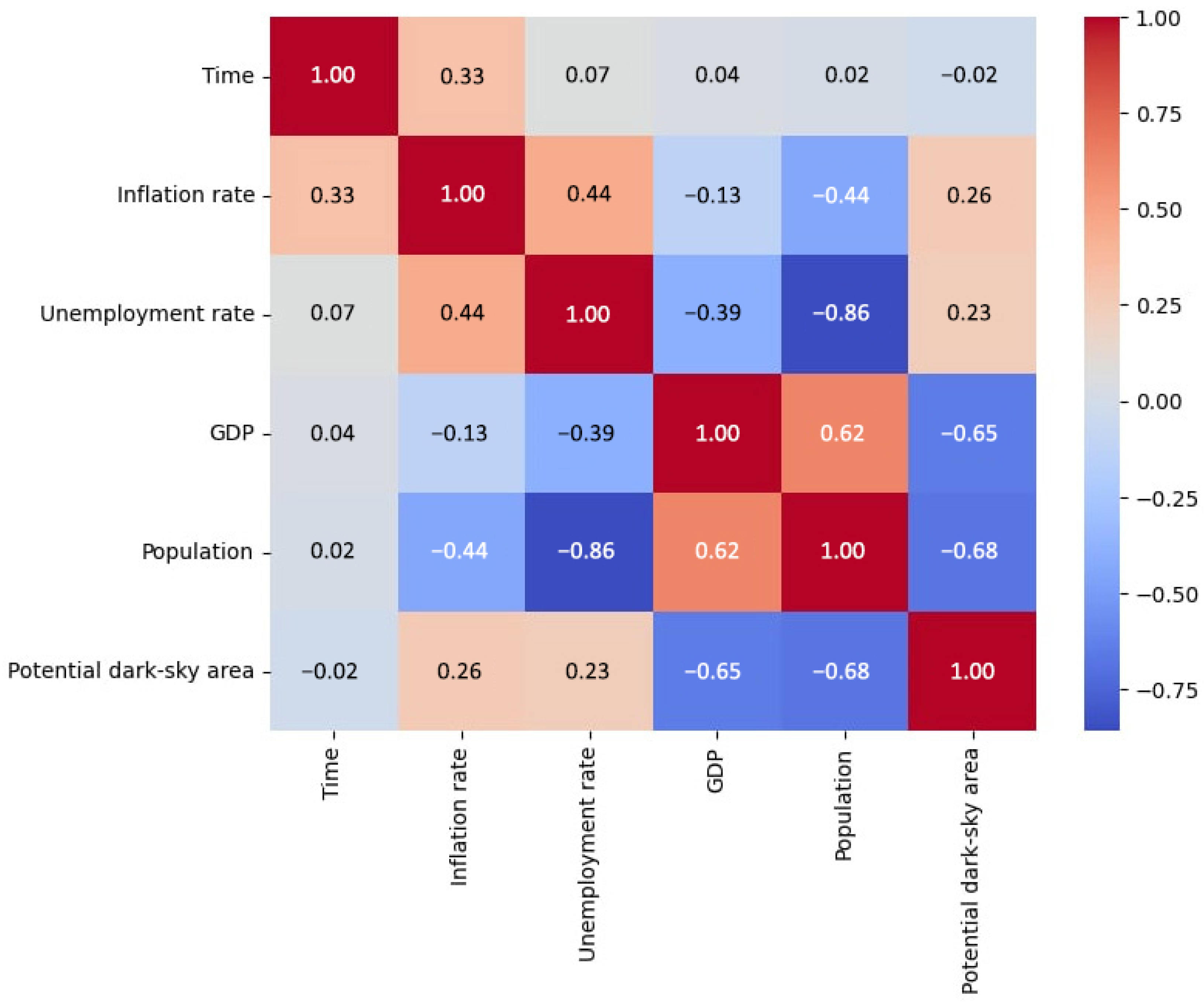 Sustainability 17 09856 g005 Sustainability 17 09856 g005