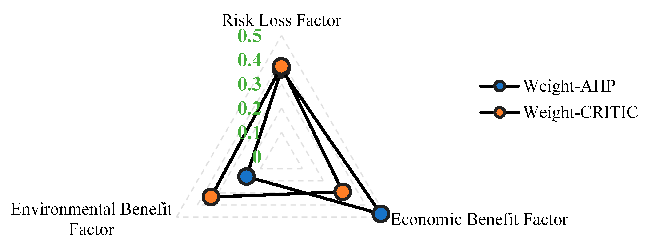 Sustainability 17 09861 g004