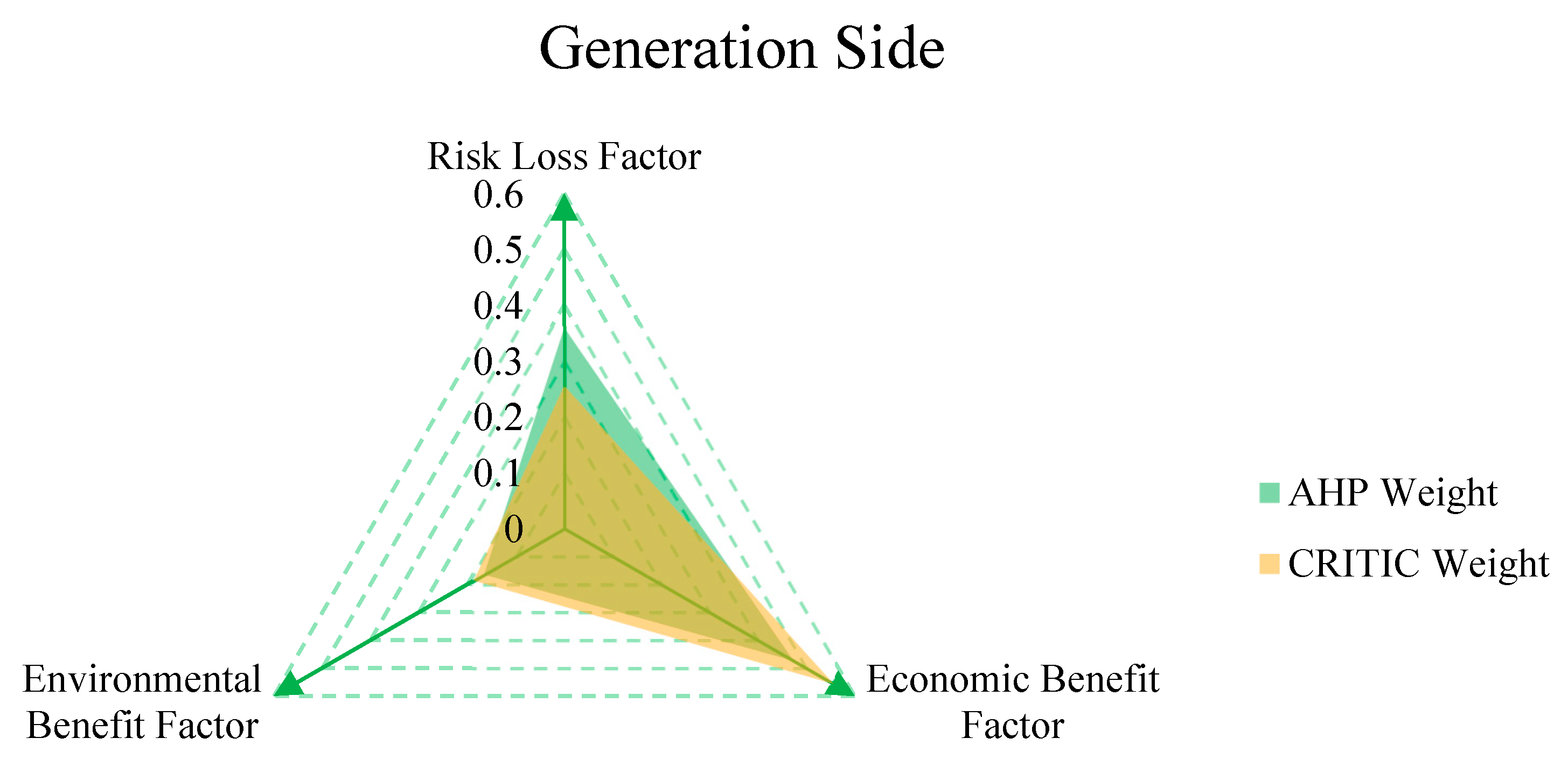 Sustainability 17 09861 g007