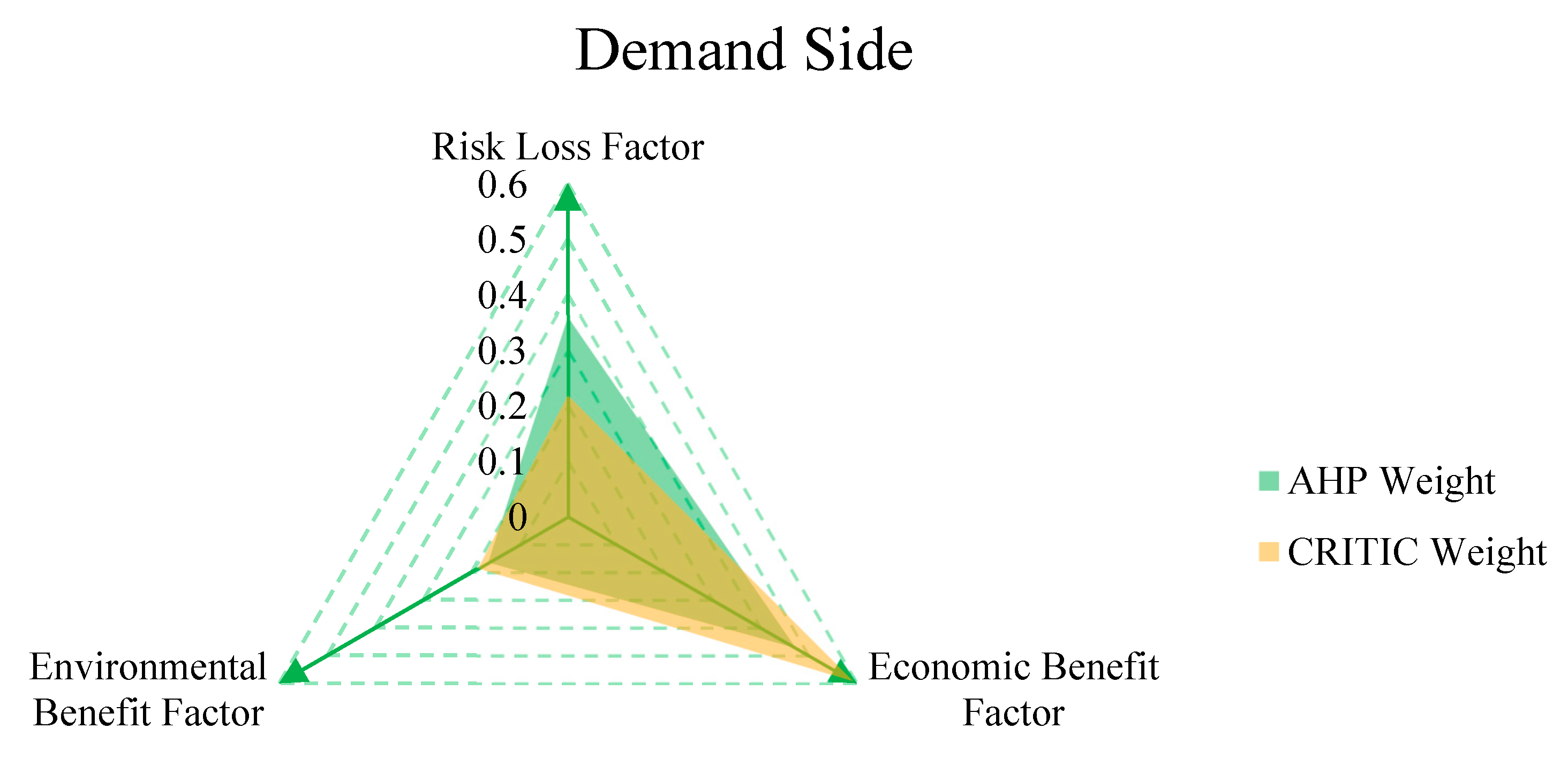 Sustainability 17 09861 g009