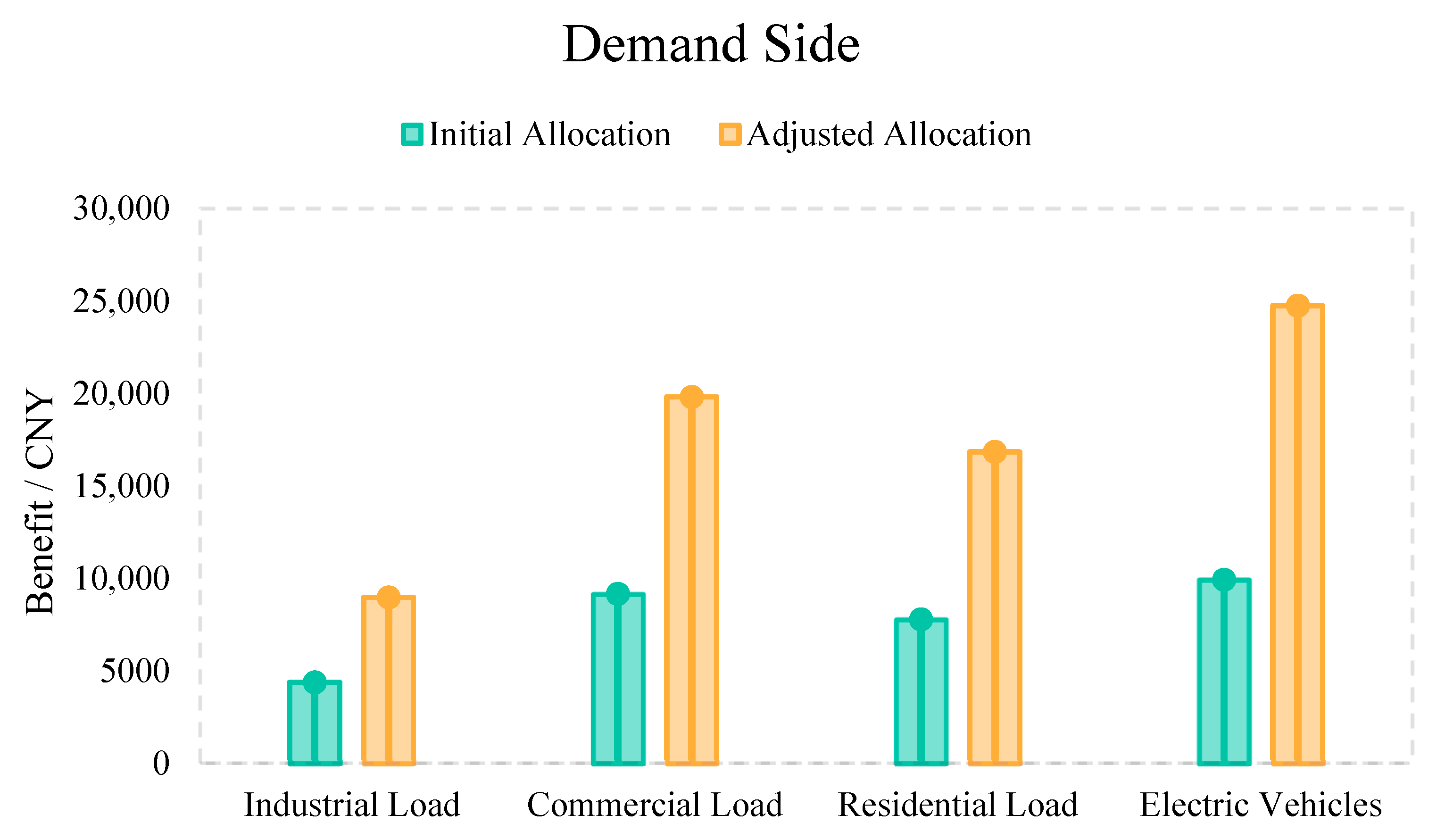 Sustainability 17 09861 g013