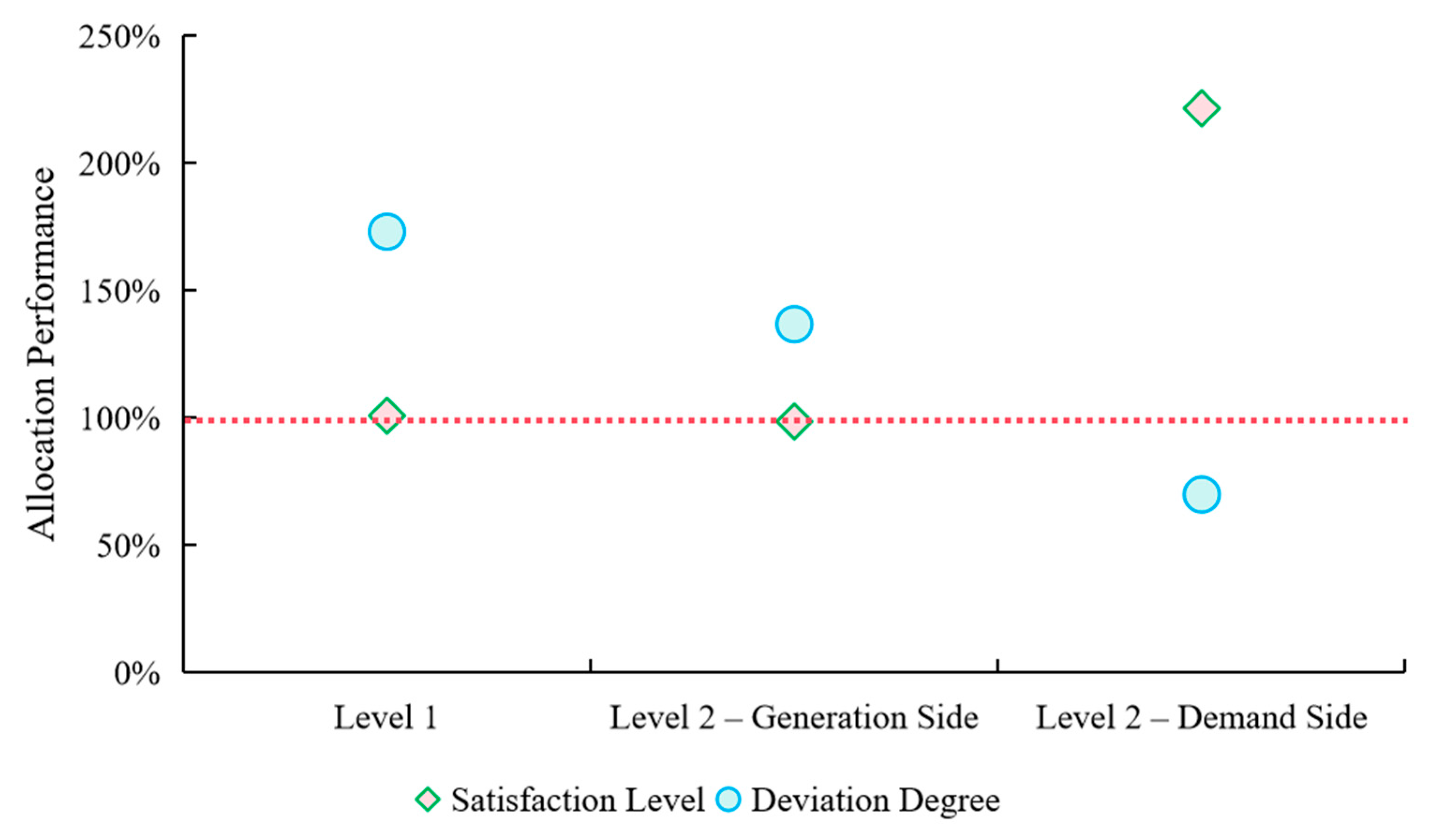 Sustainability 17 09861 g014