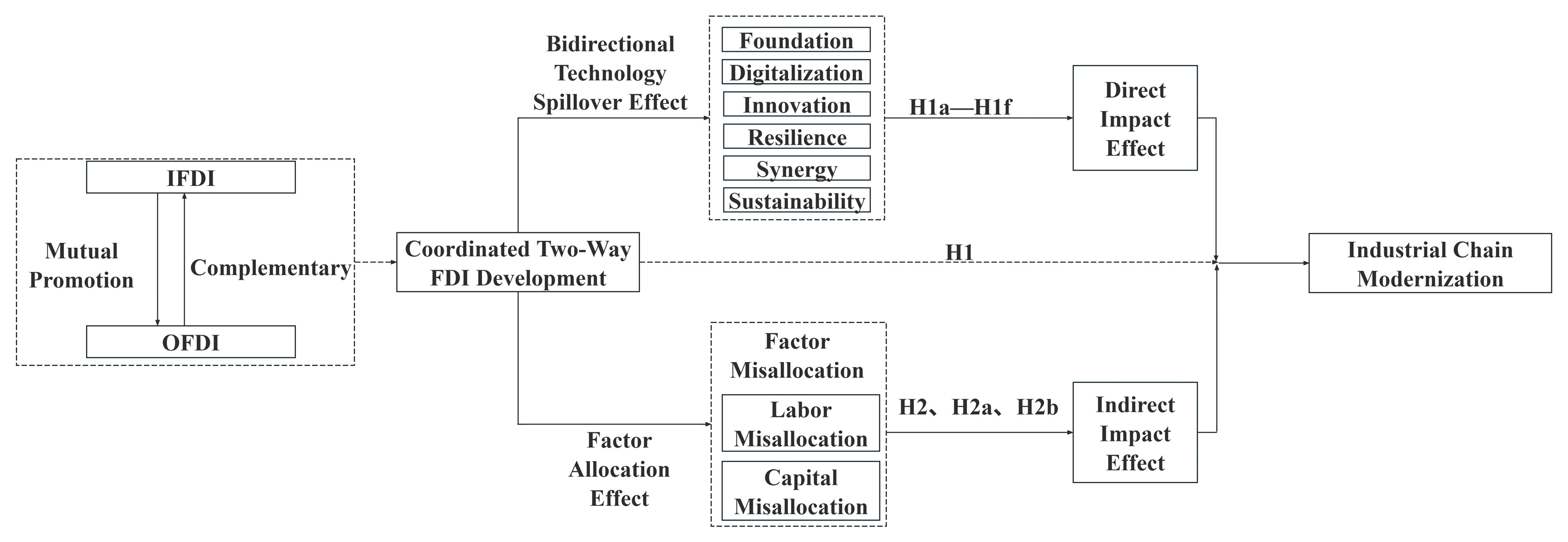 Sustainability 17 09864 g001
