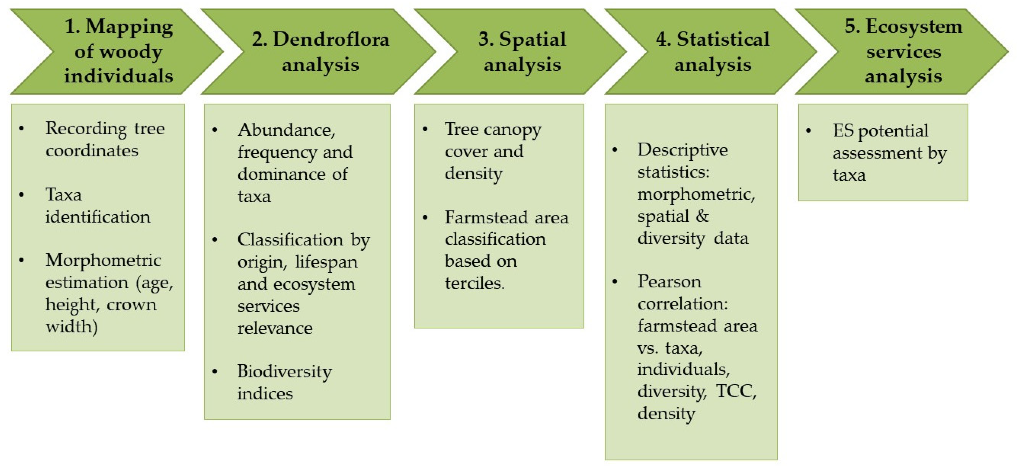 Sustainability 17 09865 g002 Sustainability 17 09865 g002