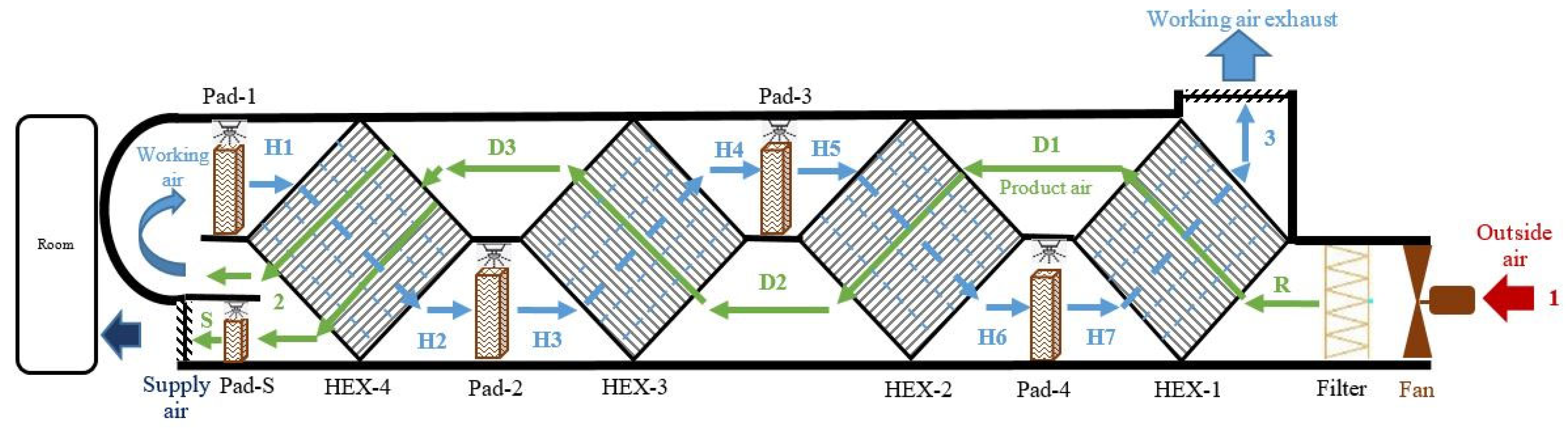 Sustainability 17 09867 g001 Sustainability 17 09867 g001