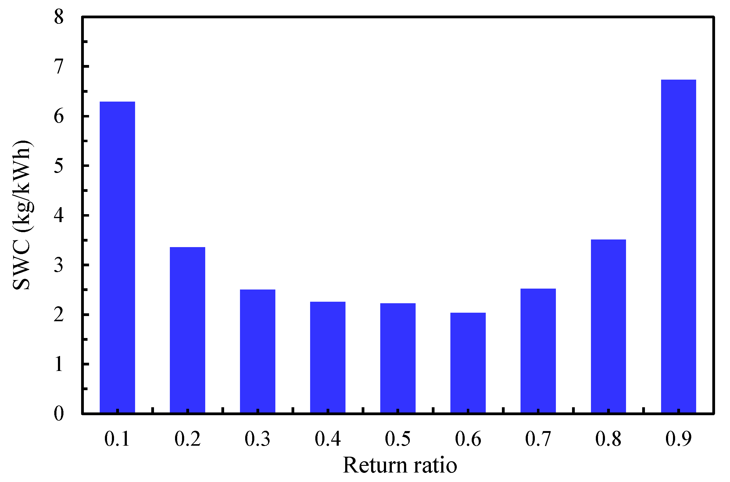 Sustainability 17 09867 g005 Sustainability 17 09867 g005