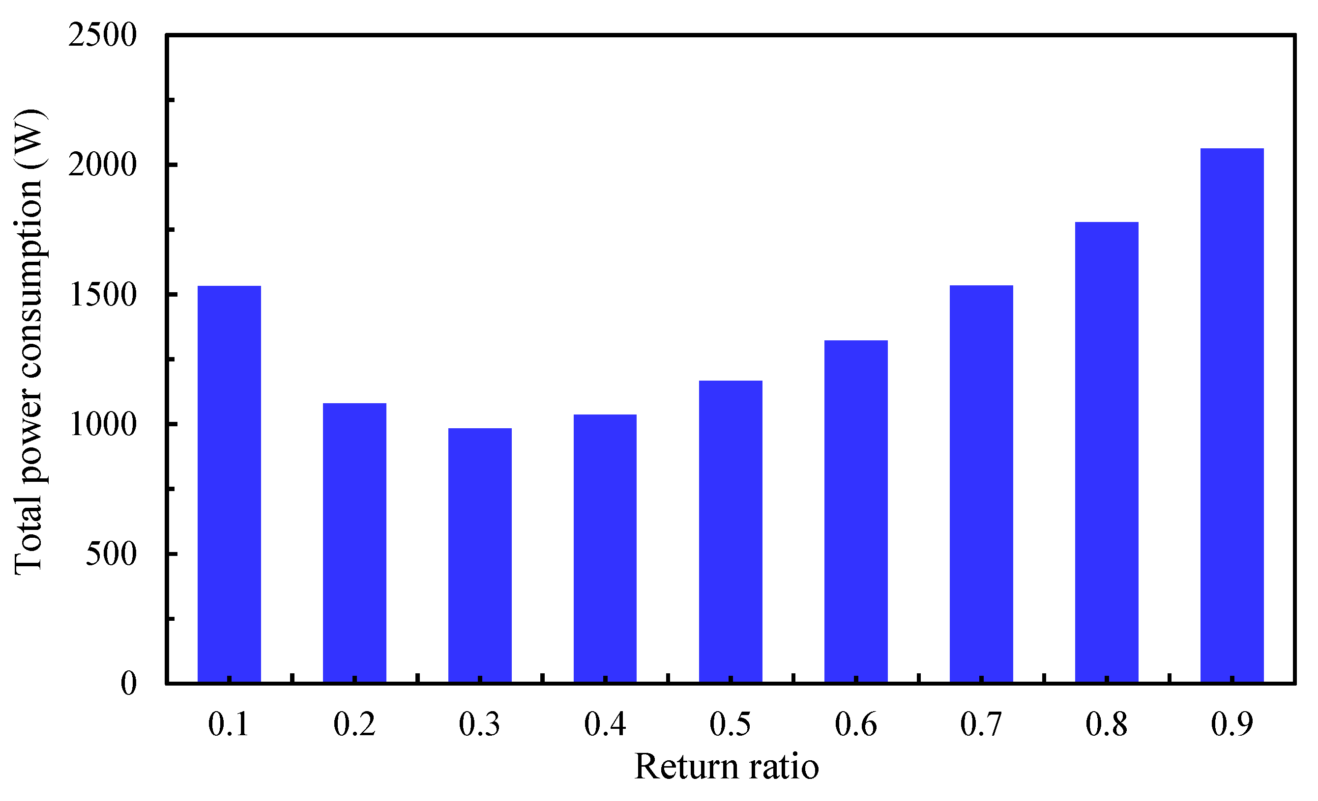 Sustainability 17 09867 g011 Sustainability 17 09867 g011