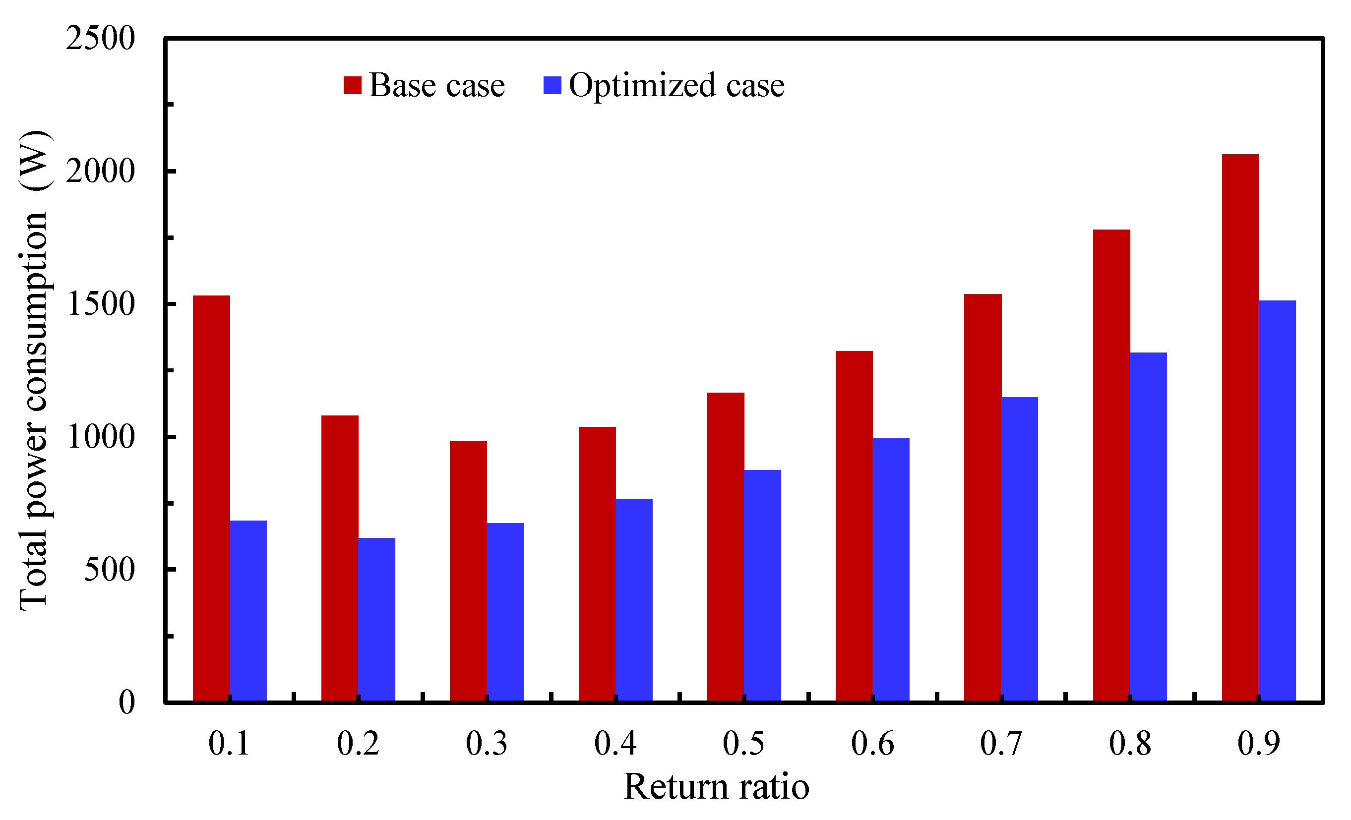 Sustainability 17 09867 g015 Sustainability 17 09867 g015