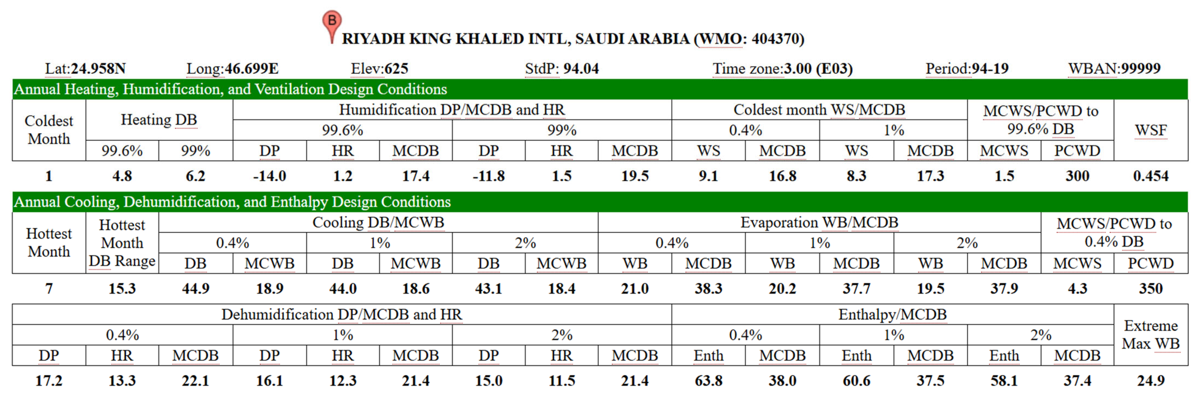 Sustainability 17 09867 g0a2 Sustainability 17 09867 g0a2