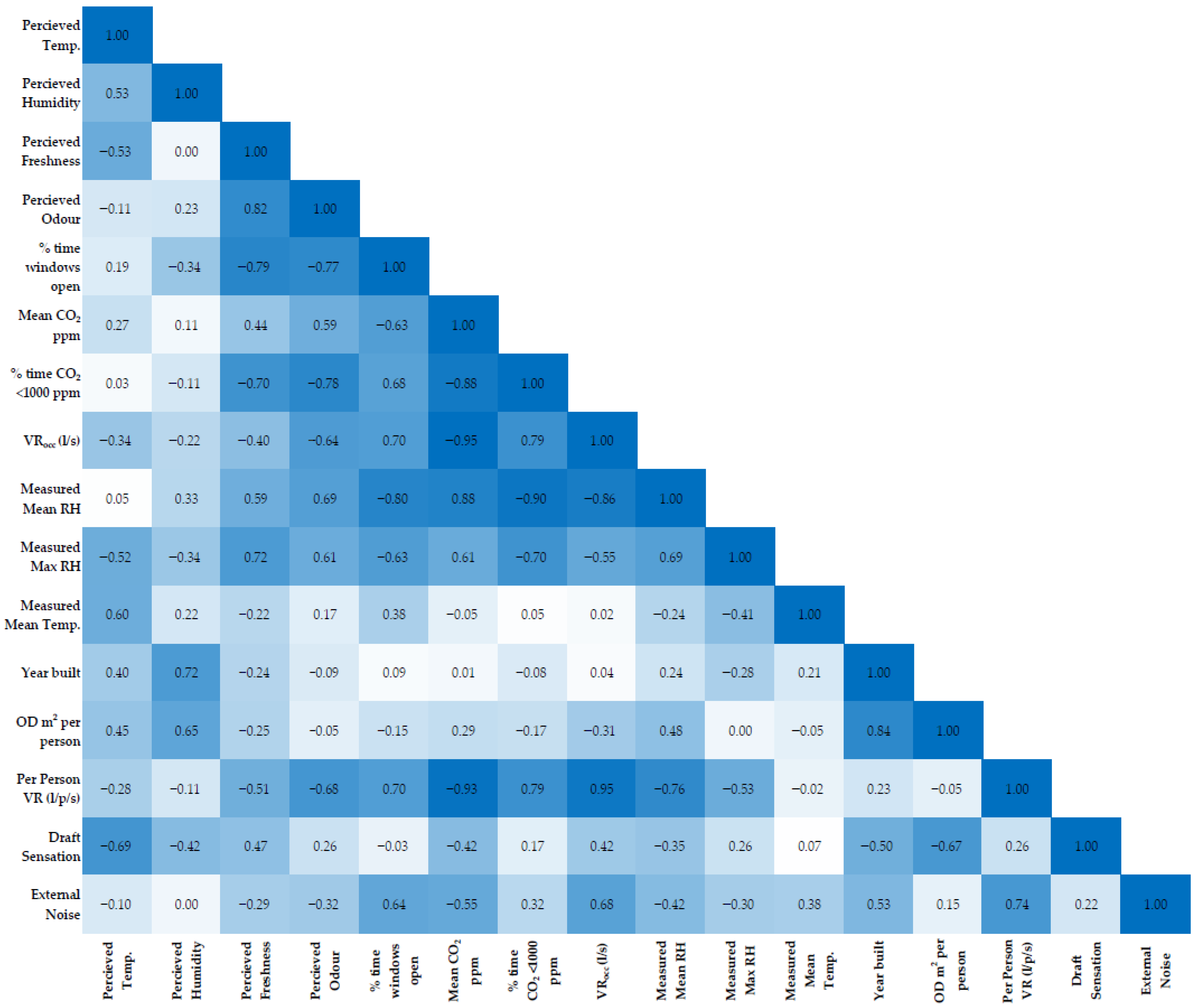 Sustainability 17 09873 g002 Sustainability 17 09873 g002