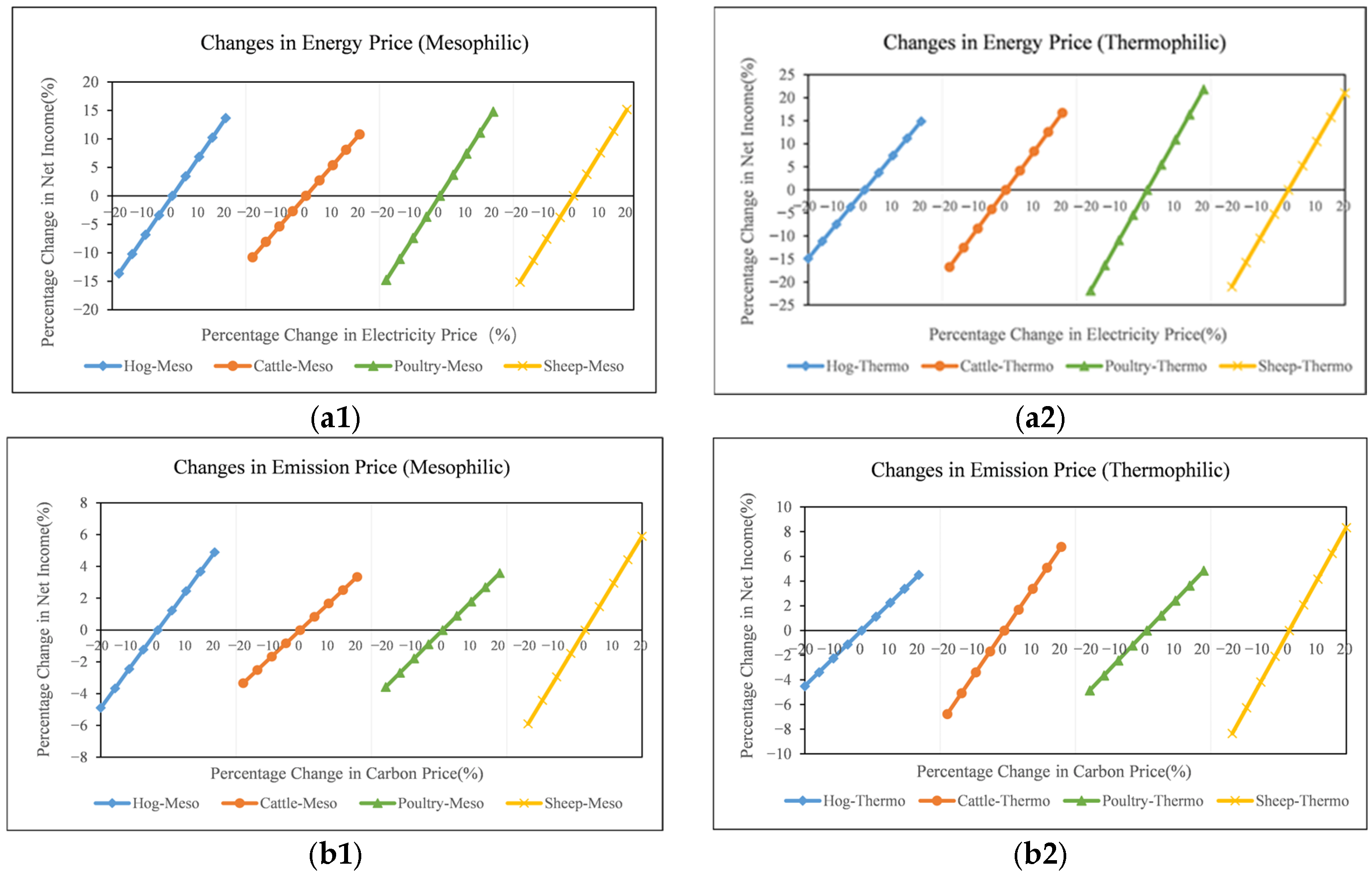 Sustainability 17 09875 g003