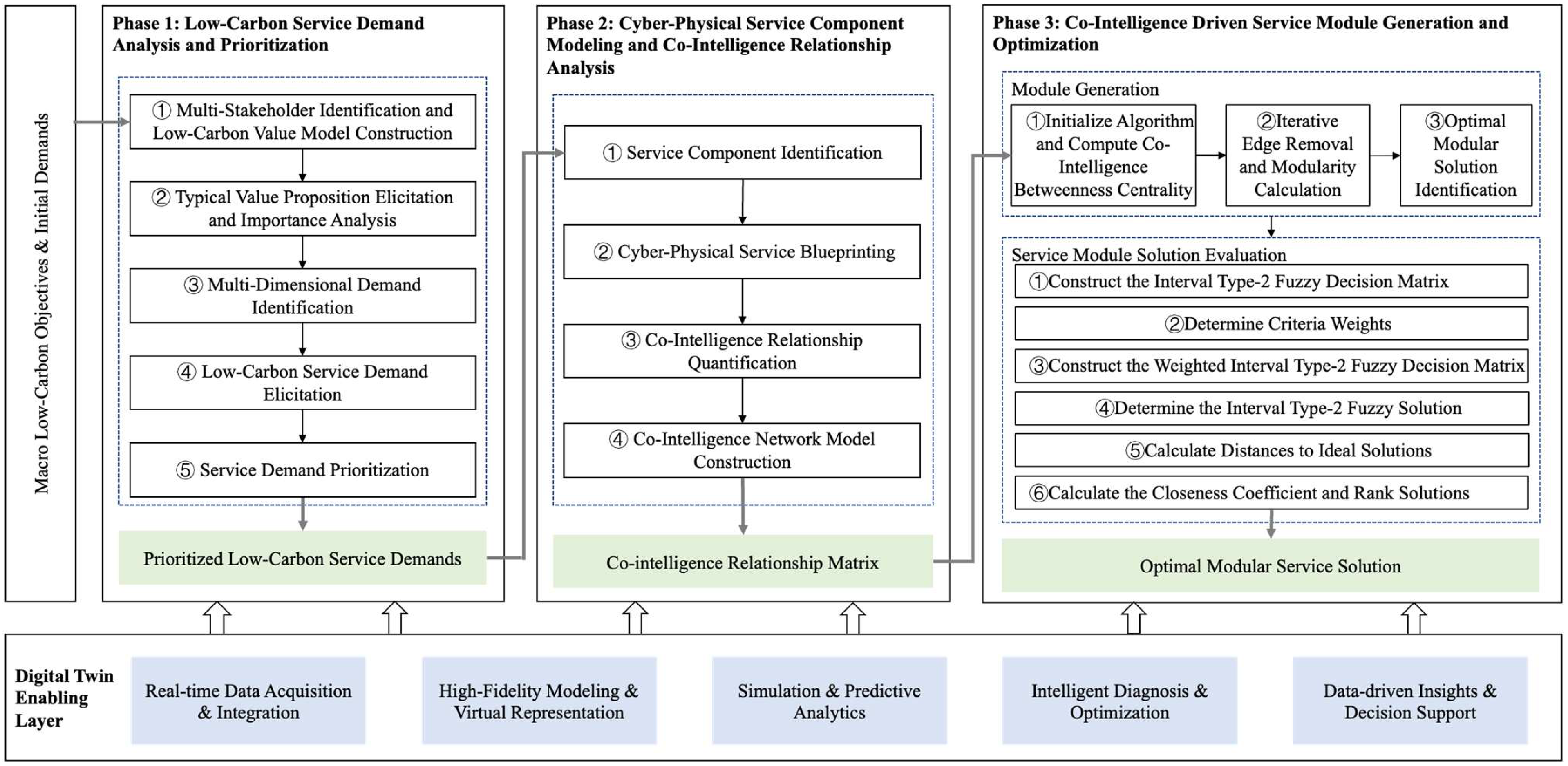 Sustainability 17 09877 g001 Sustainability 17 09877 g001