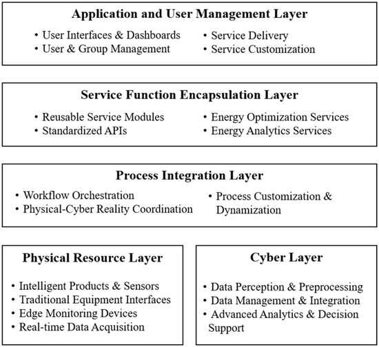 Sustainability 17 09877 g002