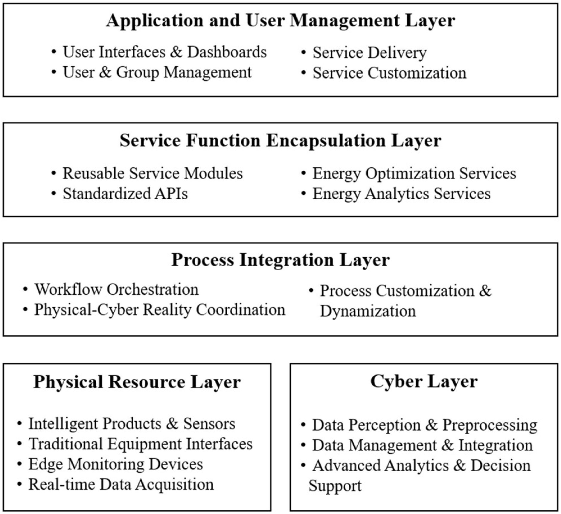 Sustainability 17 09877 g002 Sustainability 17 09877 g002