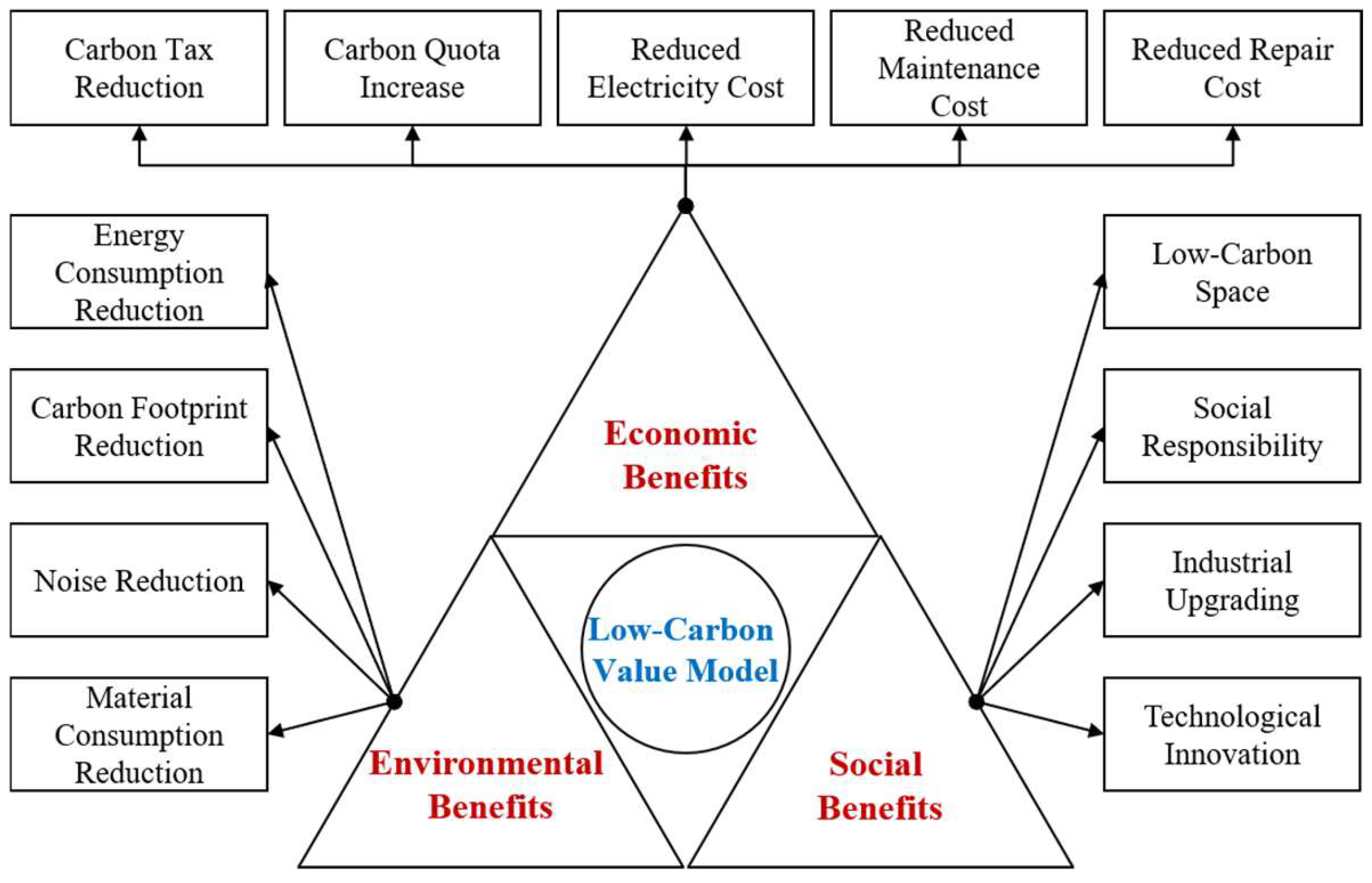 Sustainability 17 09877 g004 Sustainability 17 09877 g004