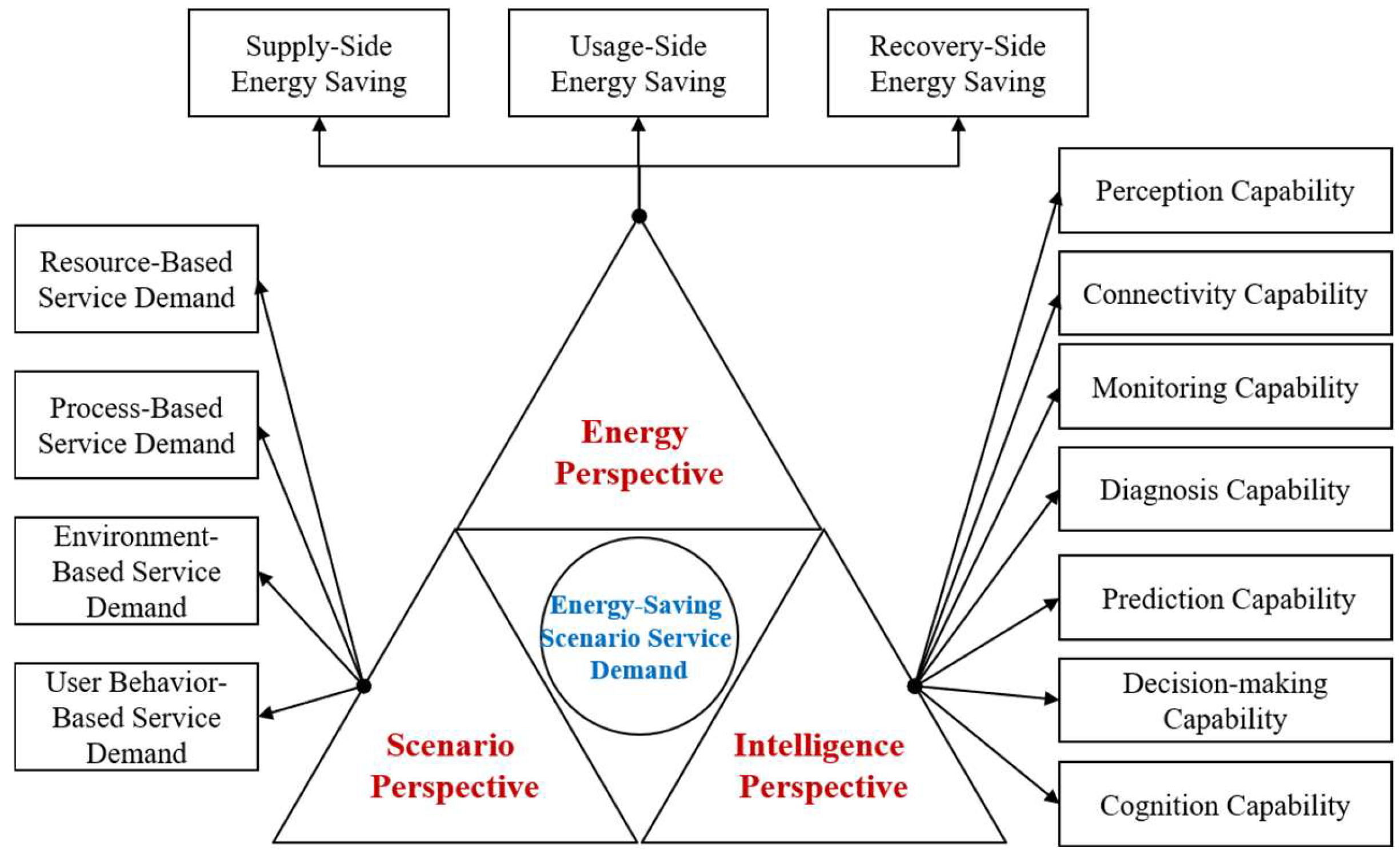 Sustainability 17 09877 g005 Sustainability 17 09877 g005