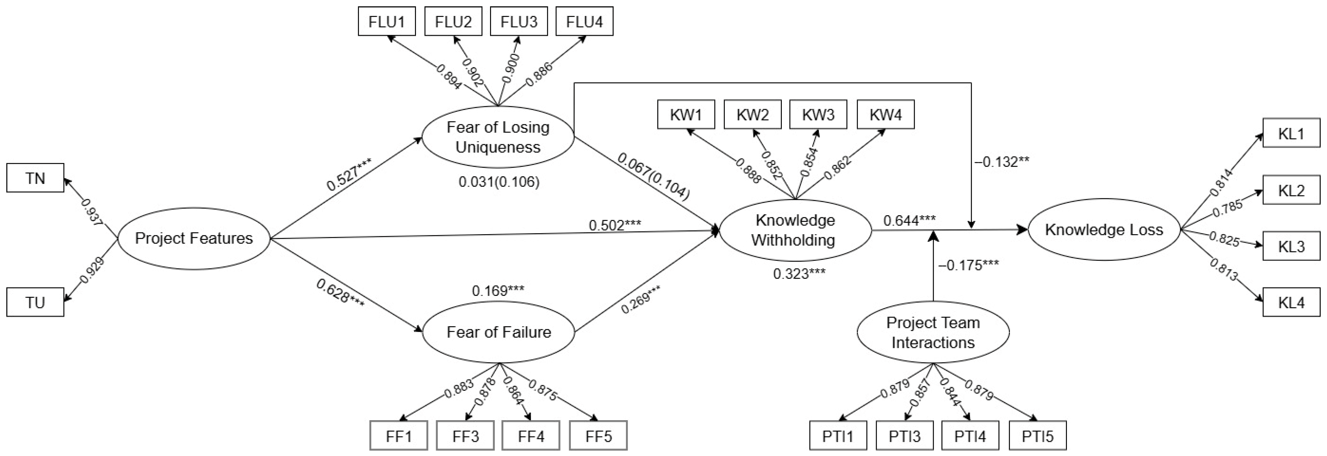 Sustainability 17 09880 g002 Sustainability 17 09880 g002