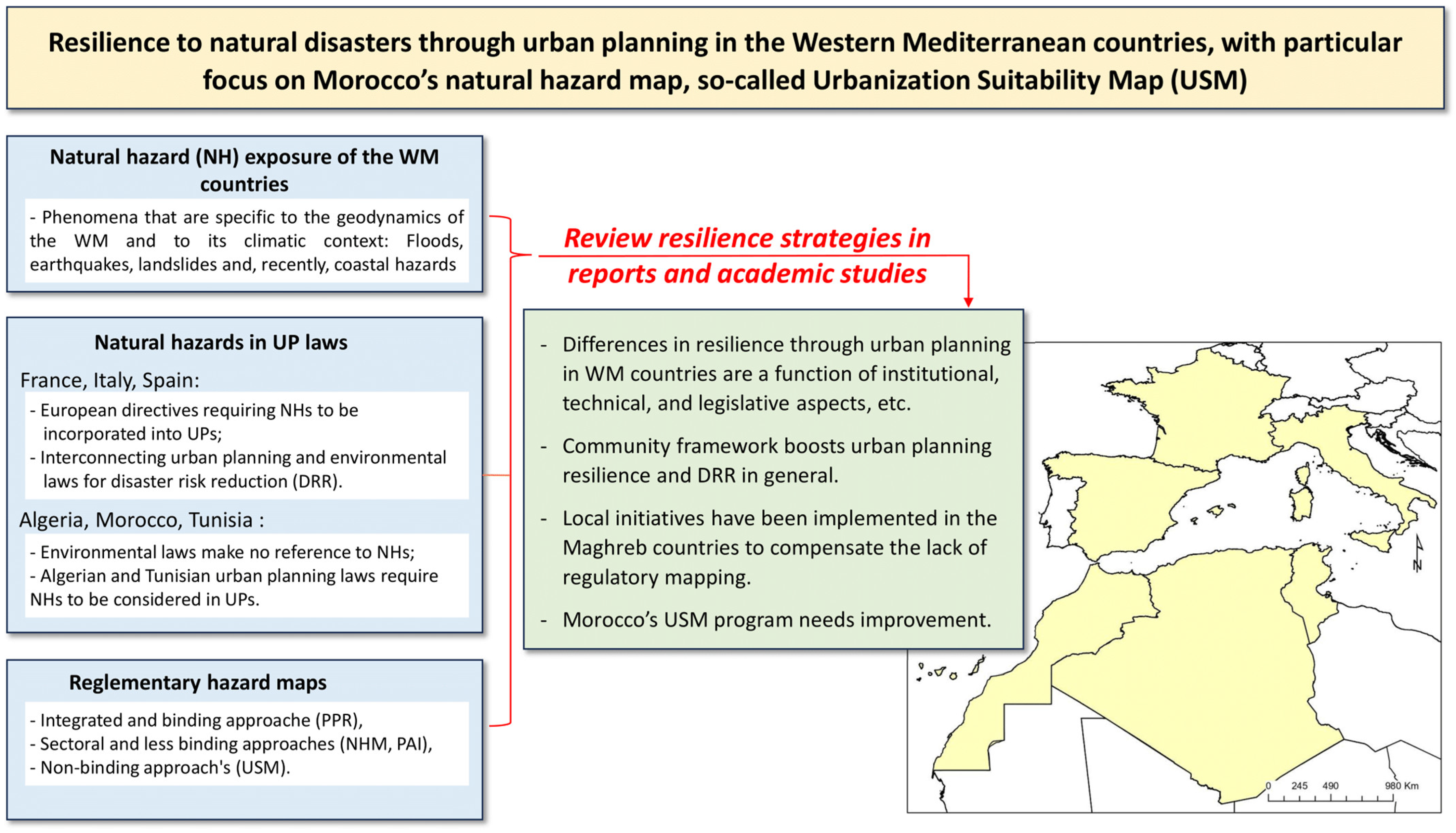 Sustainability 17 09881 g003