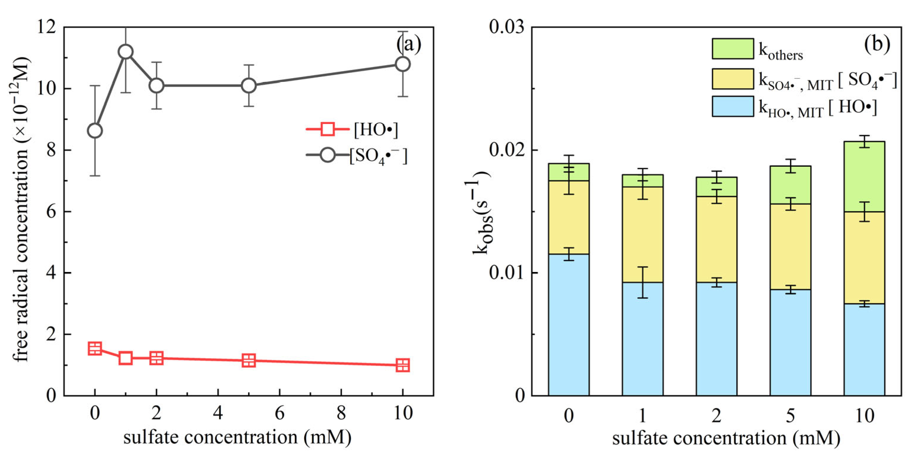 Sustainability 17 09882 g006