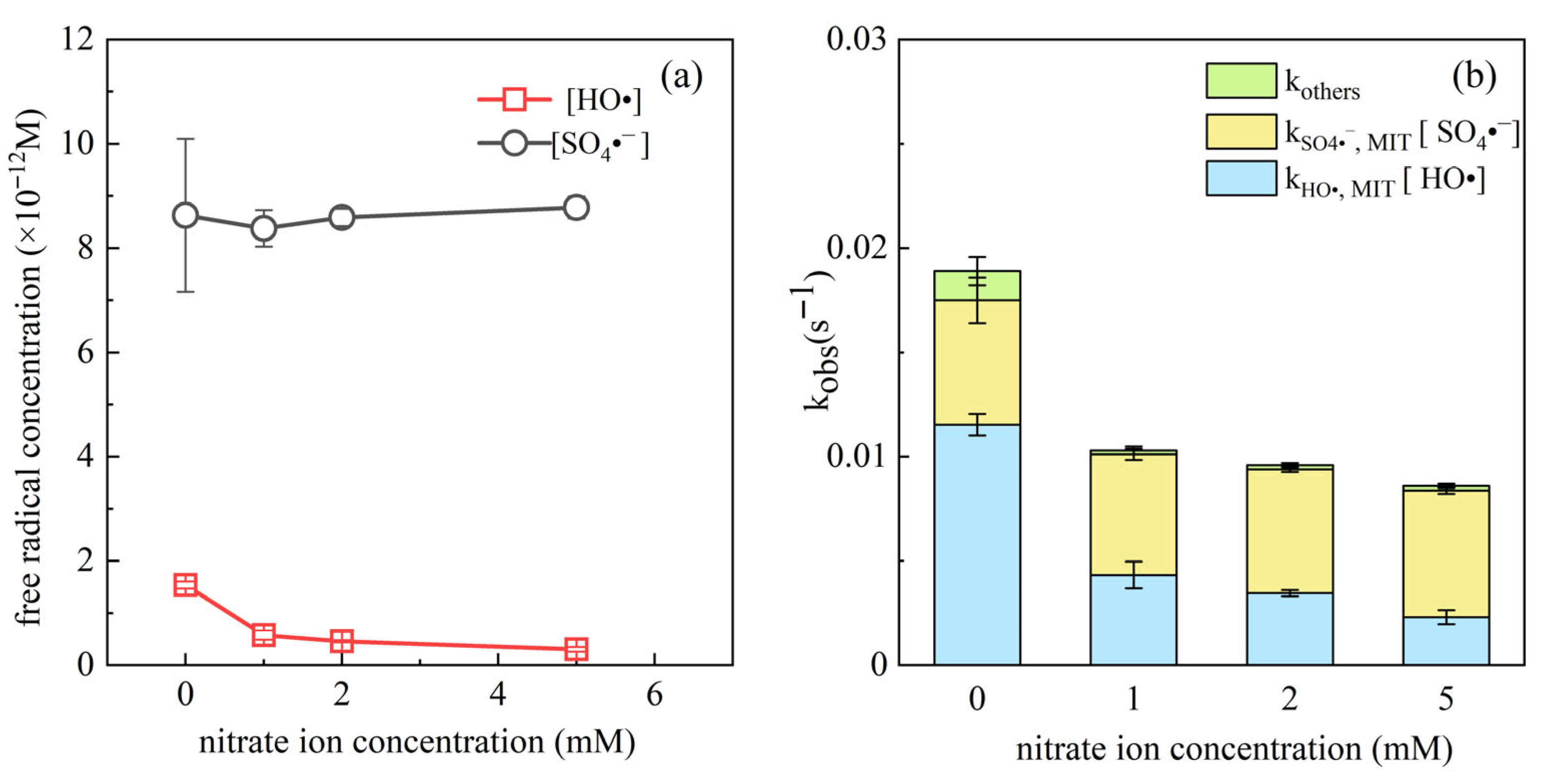 Sustainability 17 09882 g007