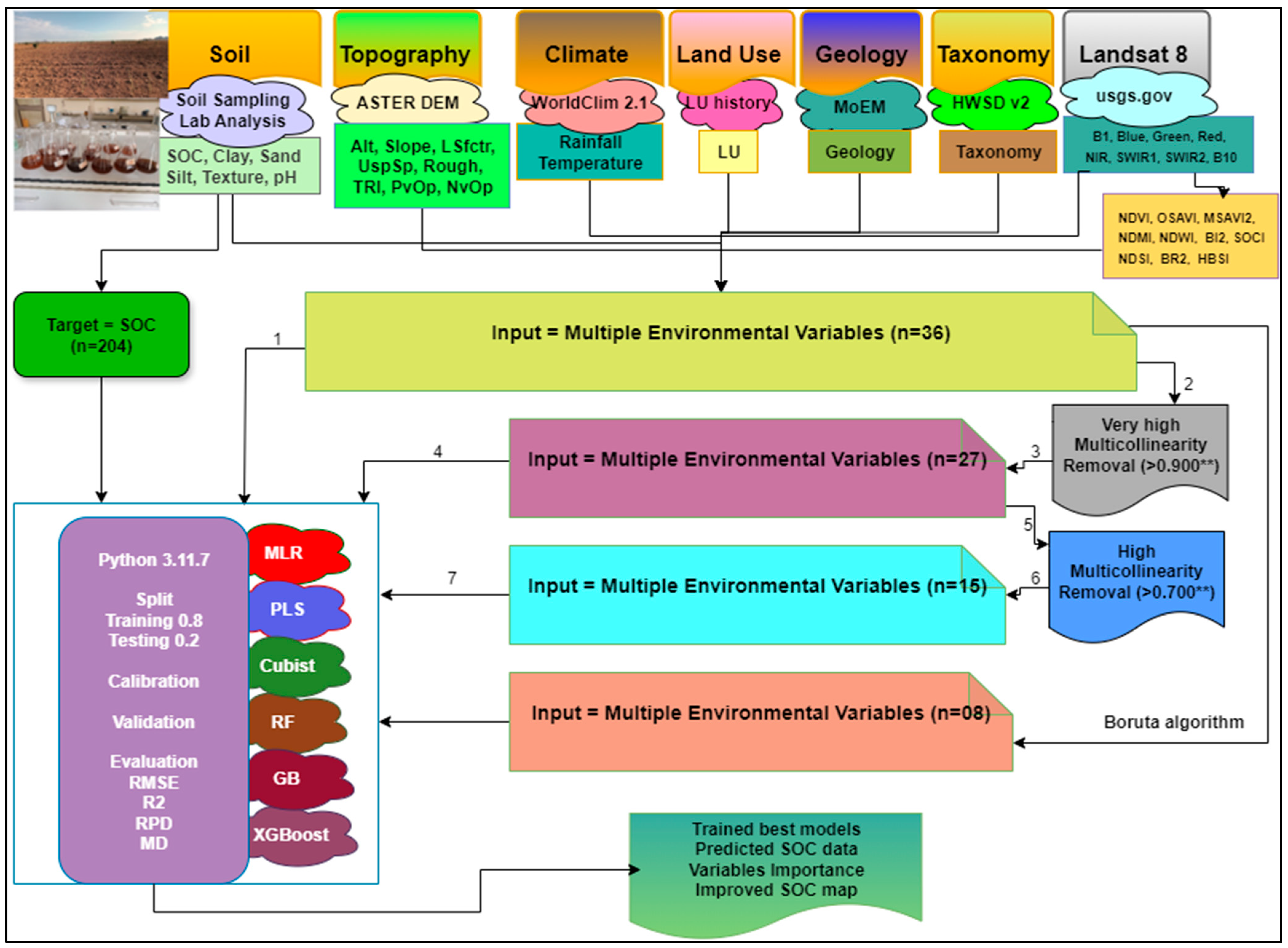 Sustainability 17 09884 g003