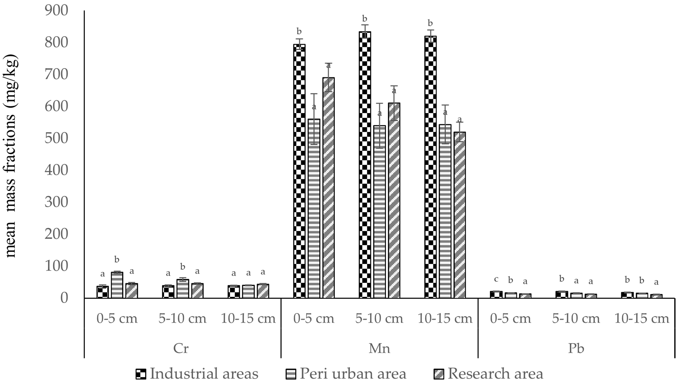 Sustainability 17 09885 g003