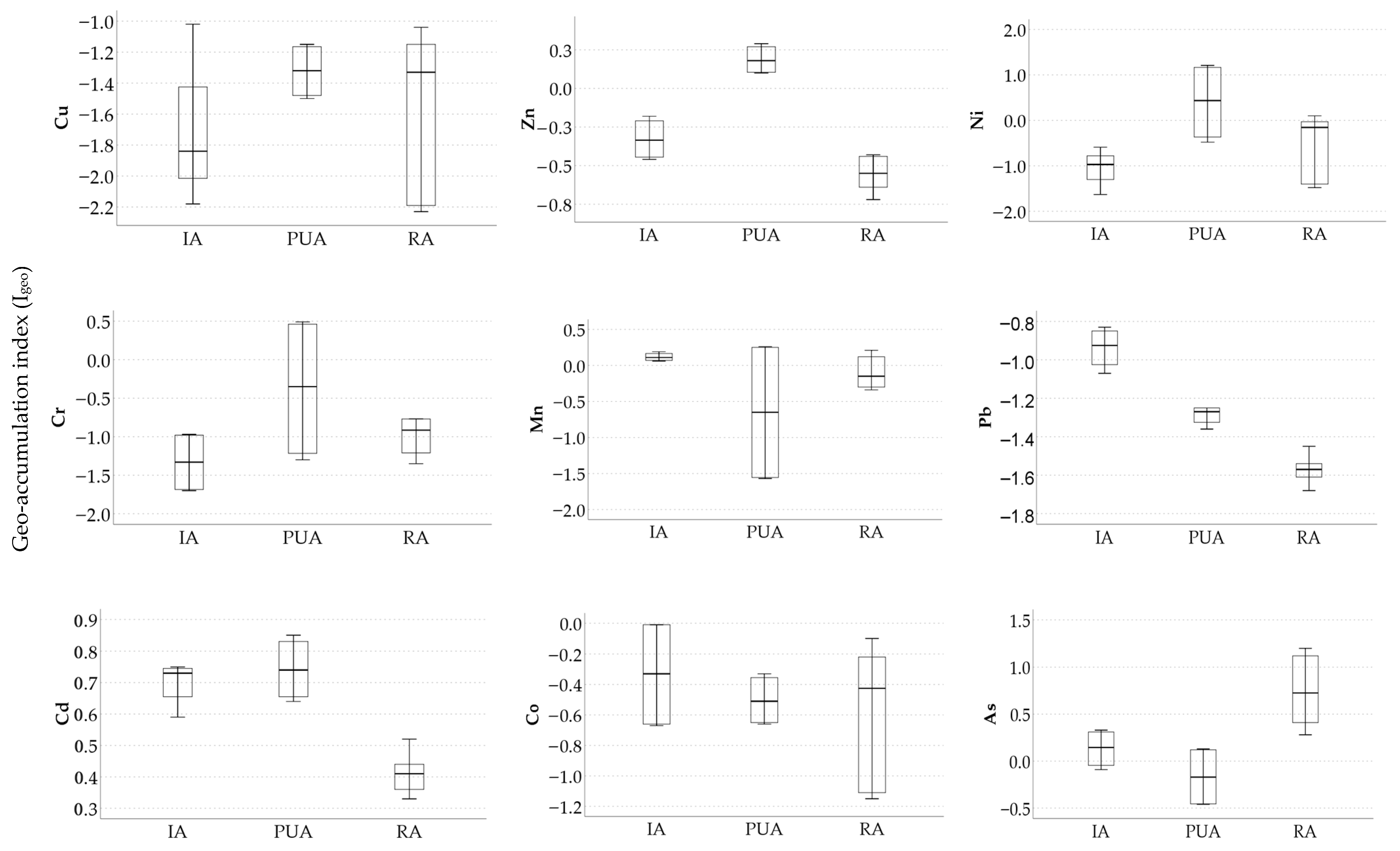 Sustainability 17 09885 g005