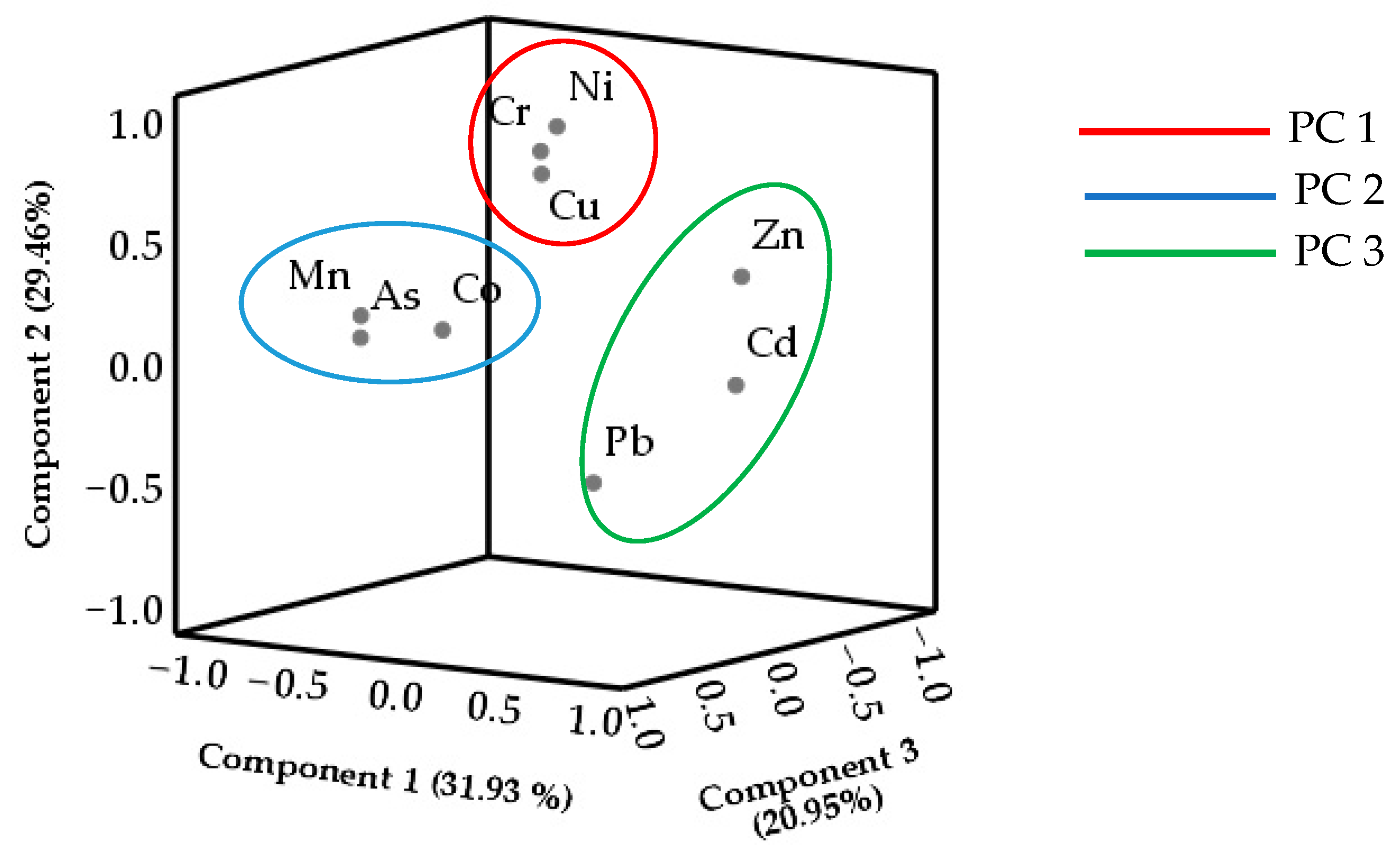 Sustainability 17 09885 g007