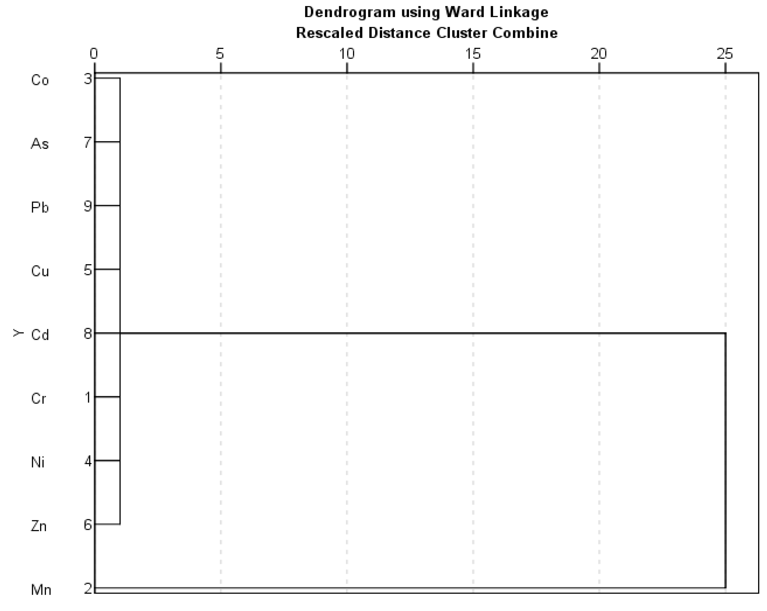 Sustainability 17 09885 g008
