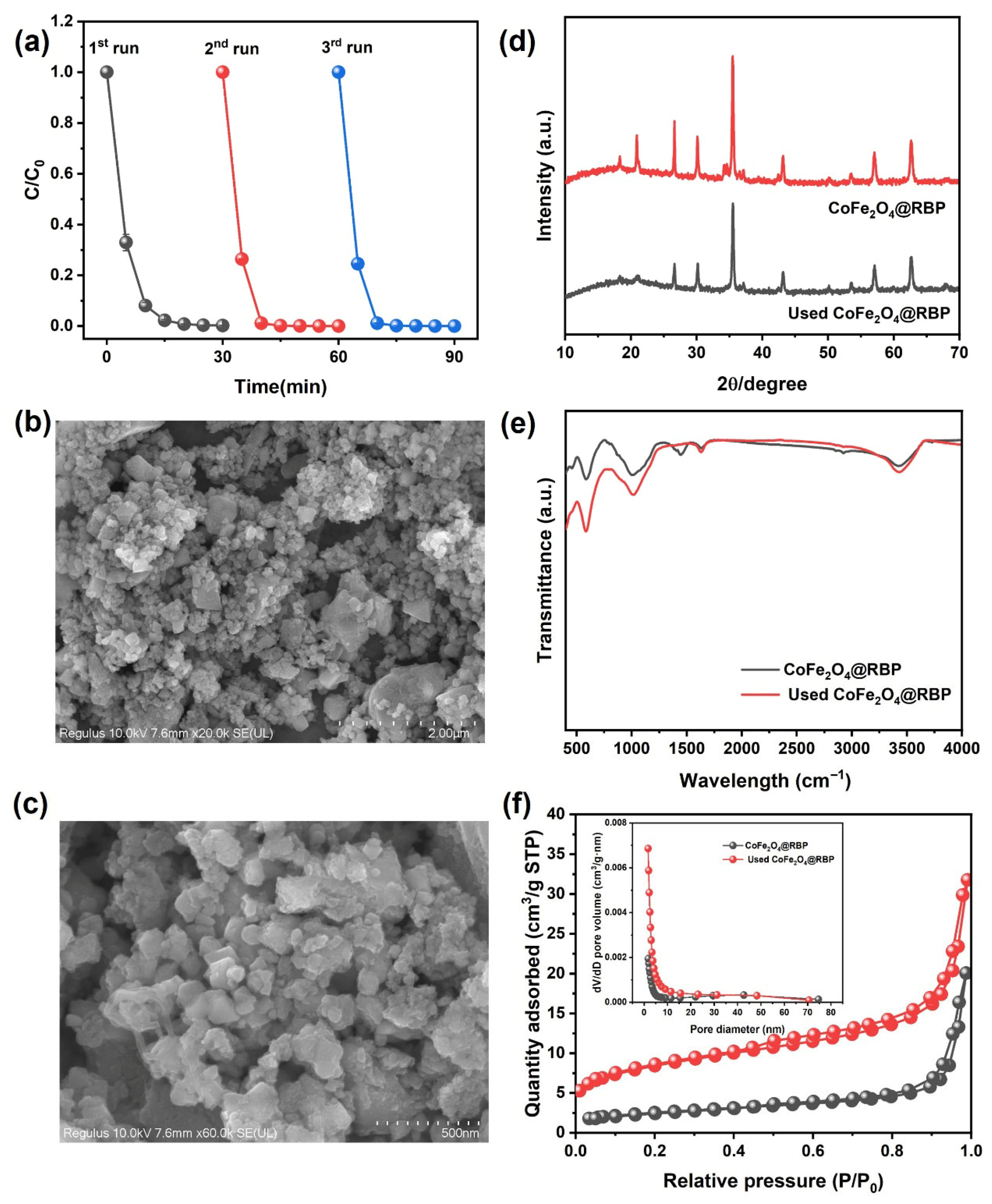 Sustainability 17 09886 g007