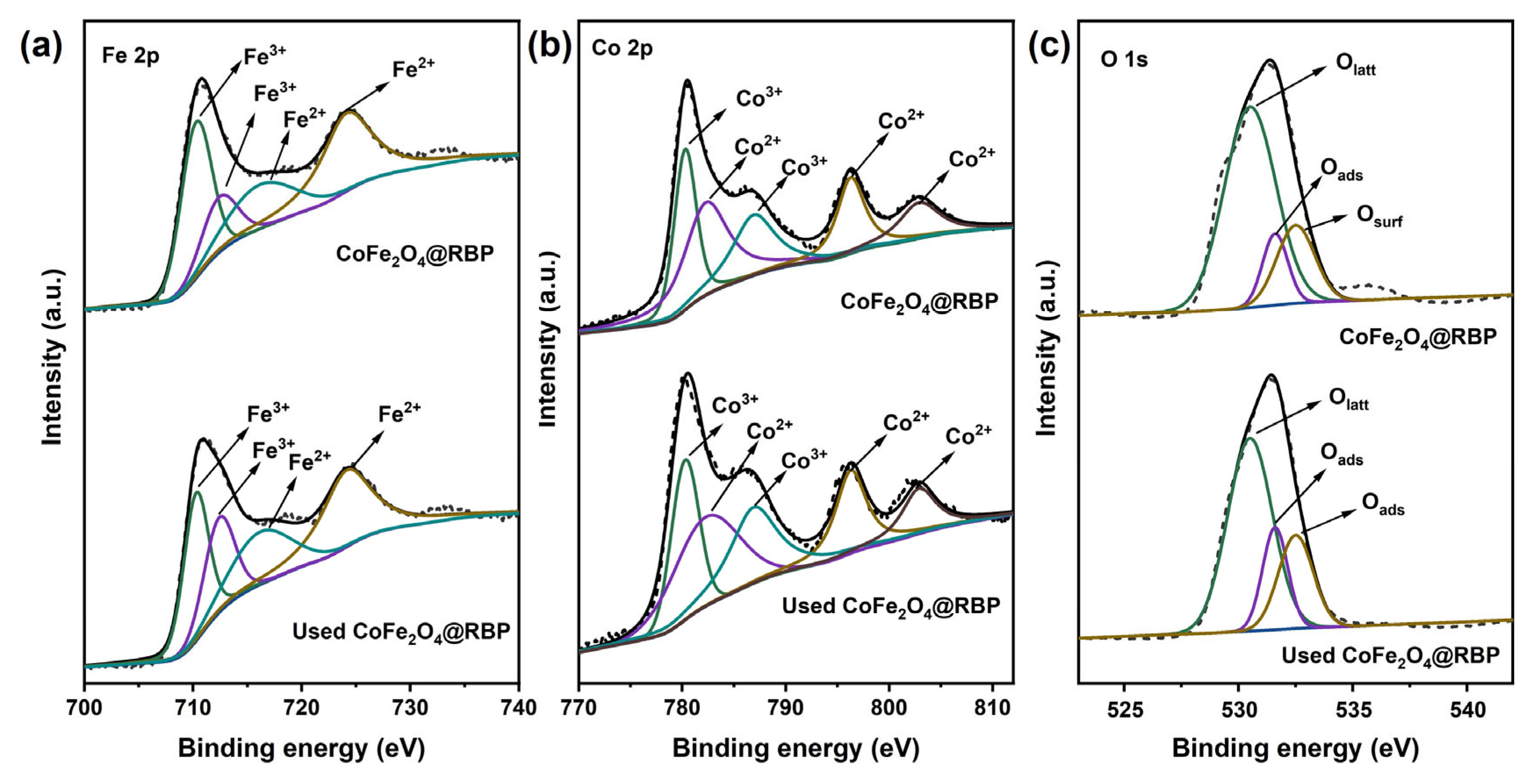 Sustainability 17 09886 g008