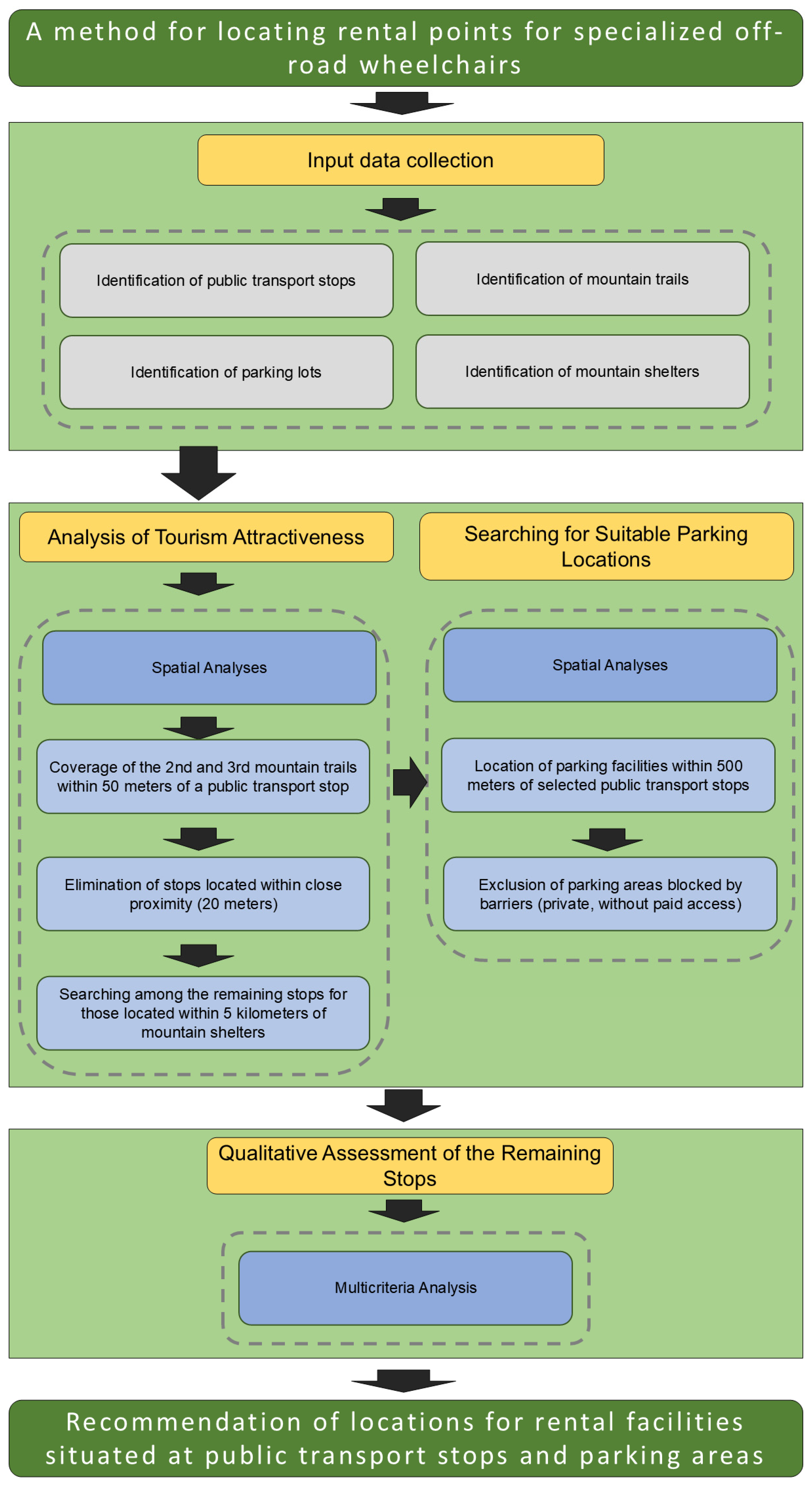 Sustainability 17 09889 g002 Sustainability 17 09889 g002