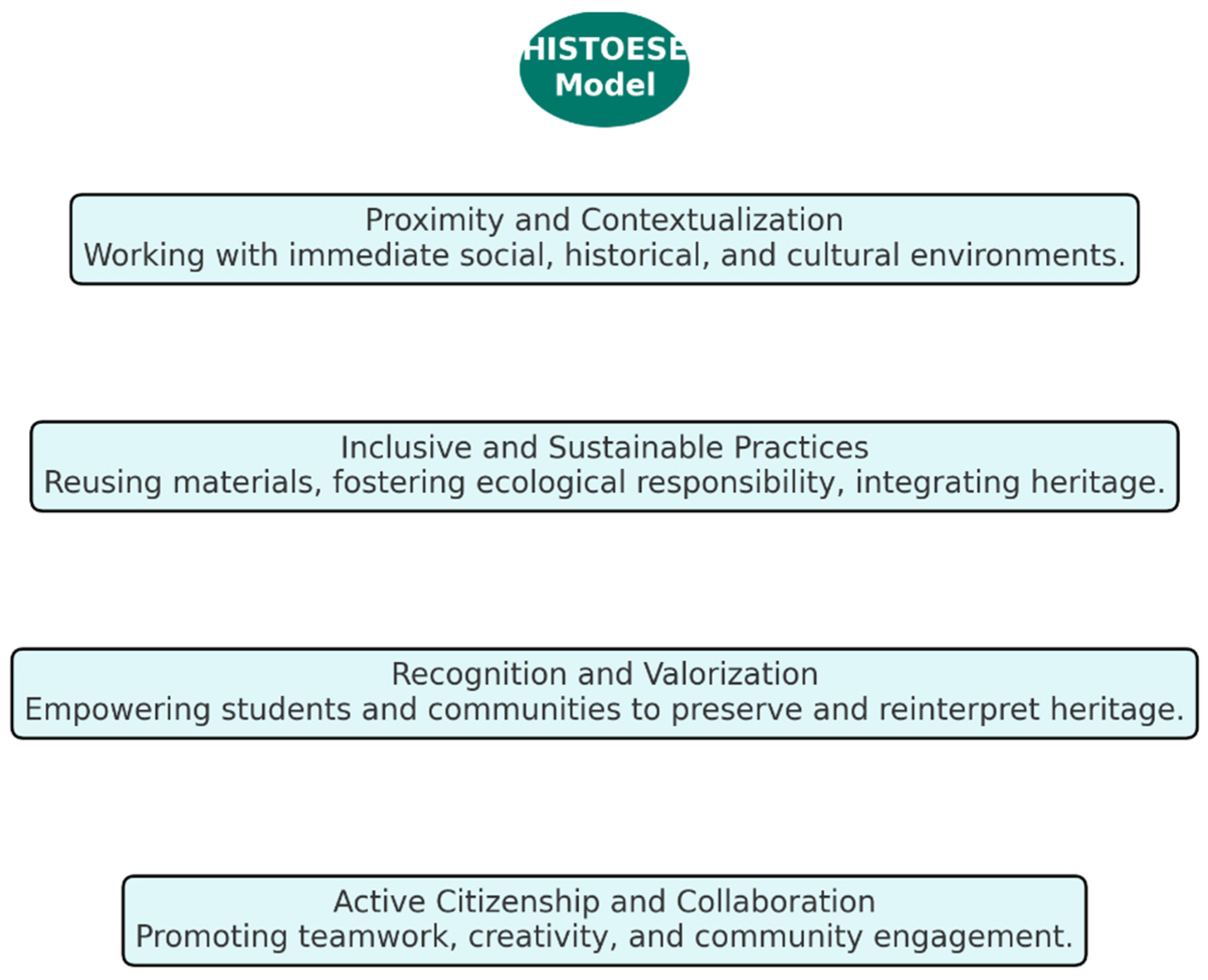 Sustainability 17 09891 g007 Sustainability 17 09891 g007