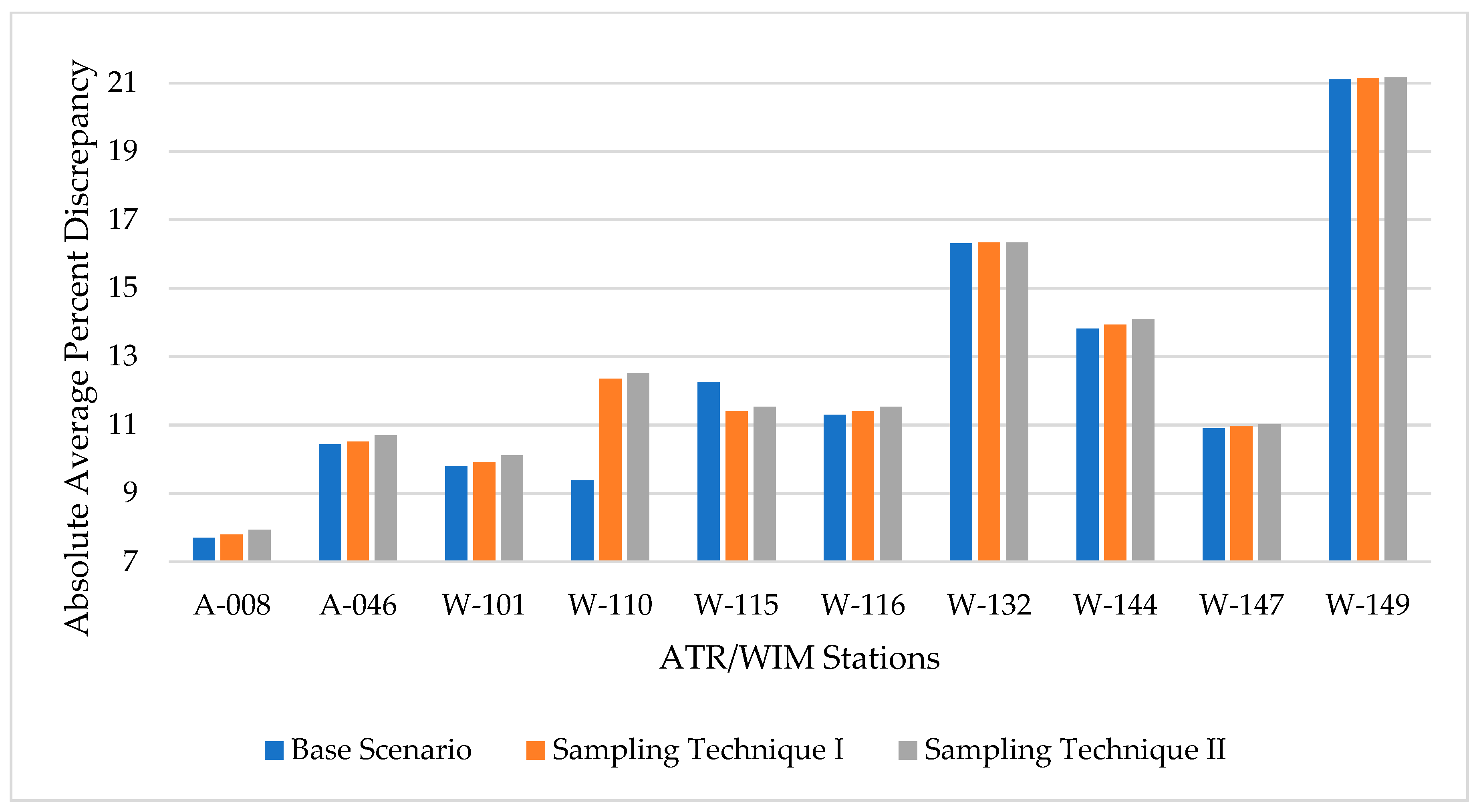 Sustainability 17 09896 g006